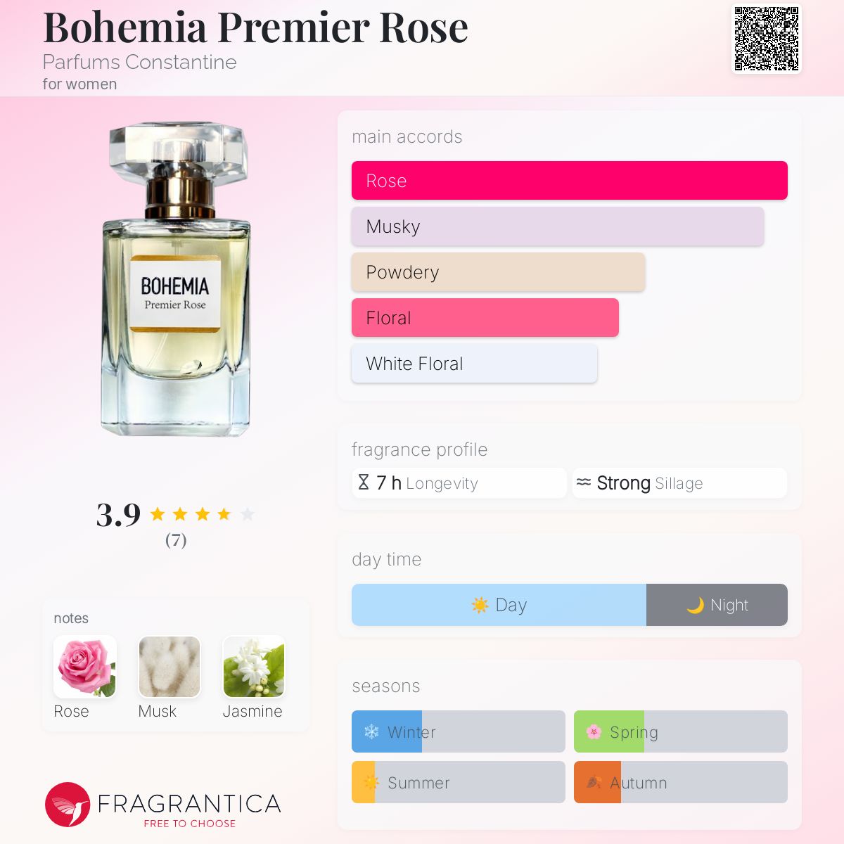 عطر ادکلن بوهیمیا پریمیر رز پرفیوم کنستانتین - Bohemia Premier Rose Parfums Constantine - بررسی، قیمت و خرید