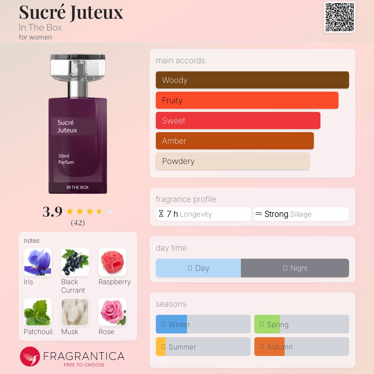 عطر ادکلن سوکره ژوتو اینت د باکس - Sucré Juteux In The Box - بررسی، قیمت و خرید