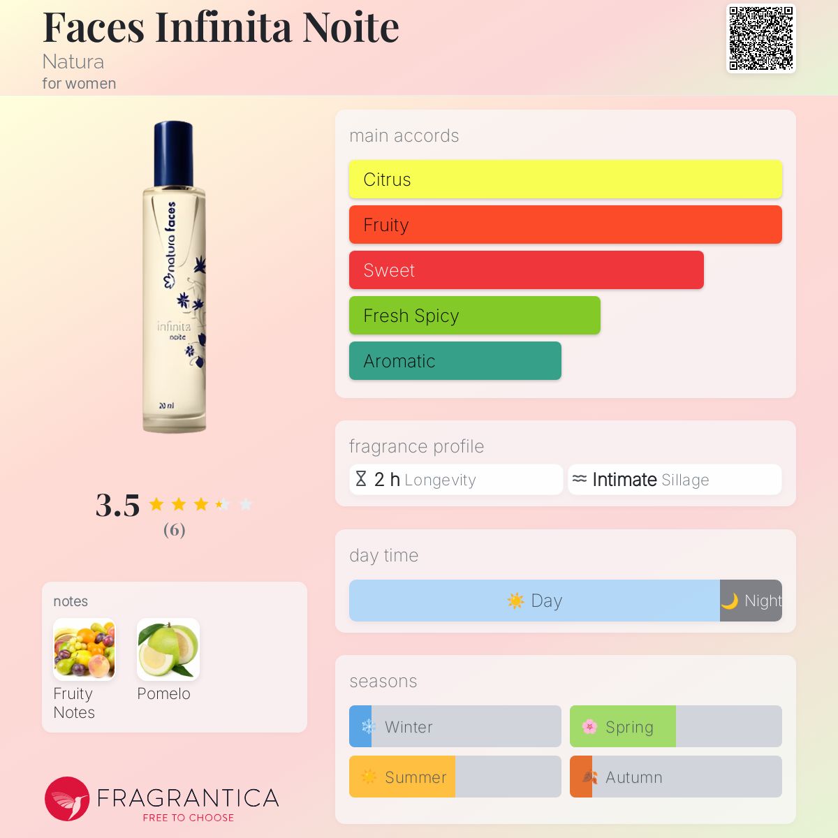 عطر ادکلن فیسس اینفینیتا نویته ناتورا - Faces Infinita Noite Natura - بررسی، قیمت و خرید