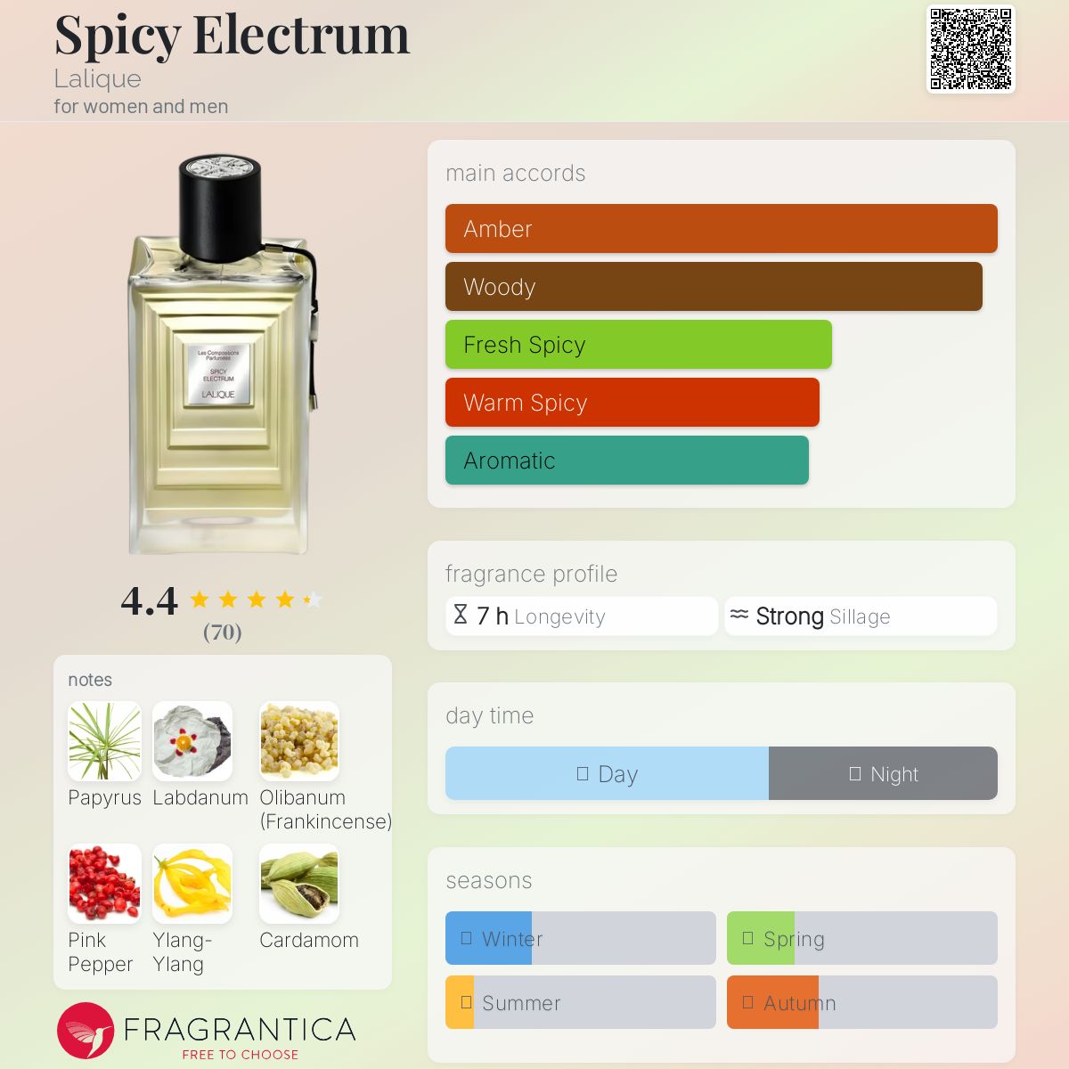 عطر ادکلن اسپایسی الکتروم /lɑːˈliːk/ - Spicy Electrum Lalique - بررسی، قیمت و خرید