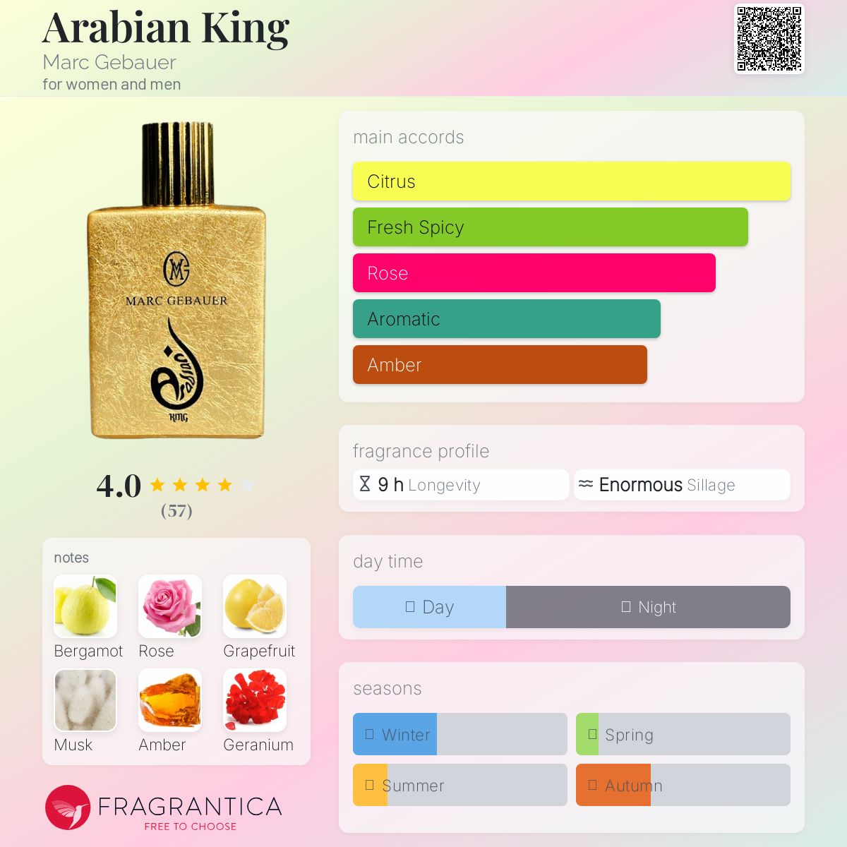 عطر ادکلن آرابیَن کینگ مارک گبائر - Arabian King Marc Gebauer - بررسی، قیمت و خرید