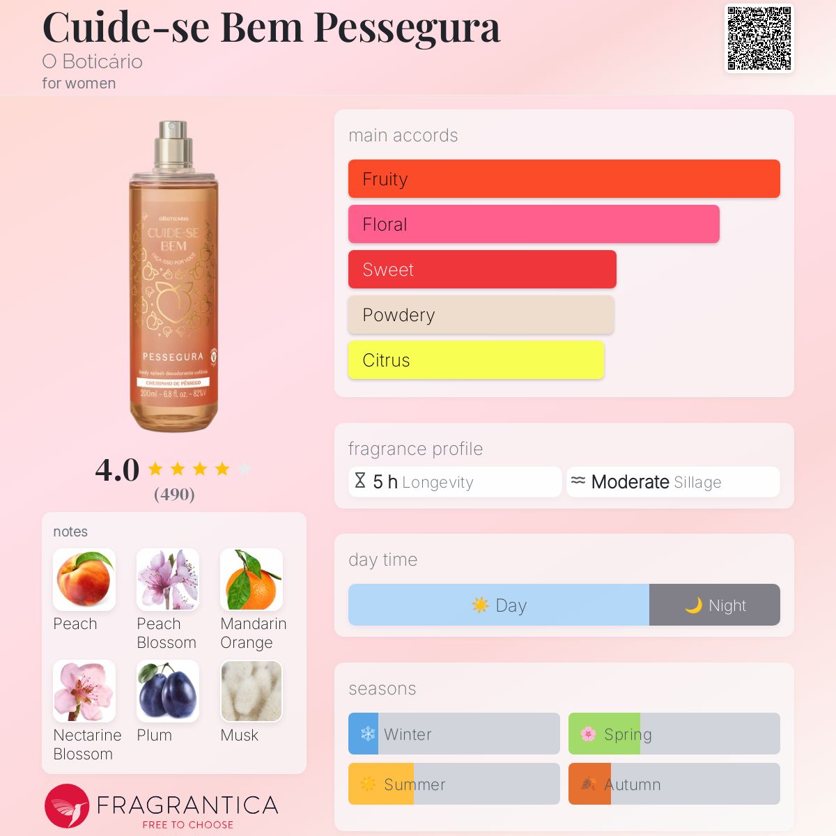 عطر ادکلن کوییده‌سه‌بم پسگورا او بوتیکاریو - Cuide-se Bem Pessegura O Boticário - بررسی، قیمت و خرید