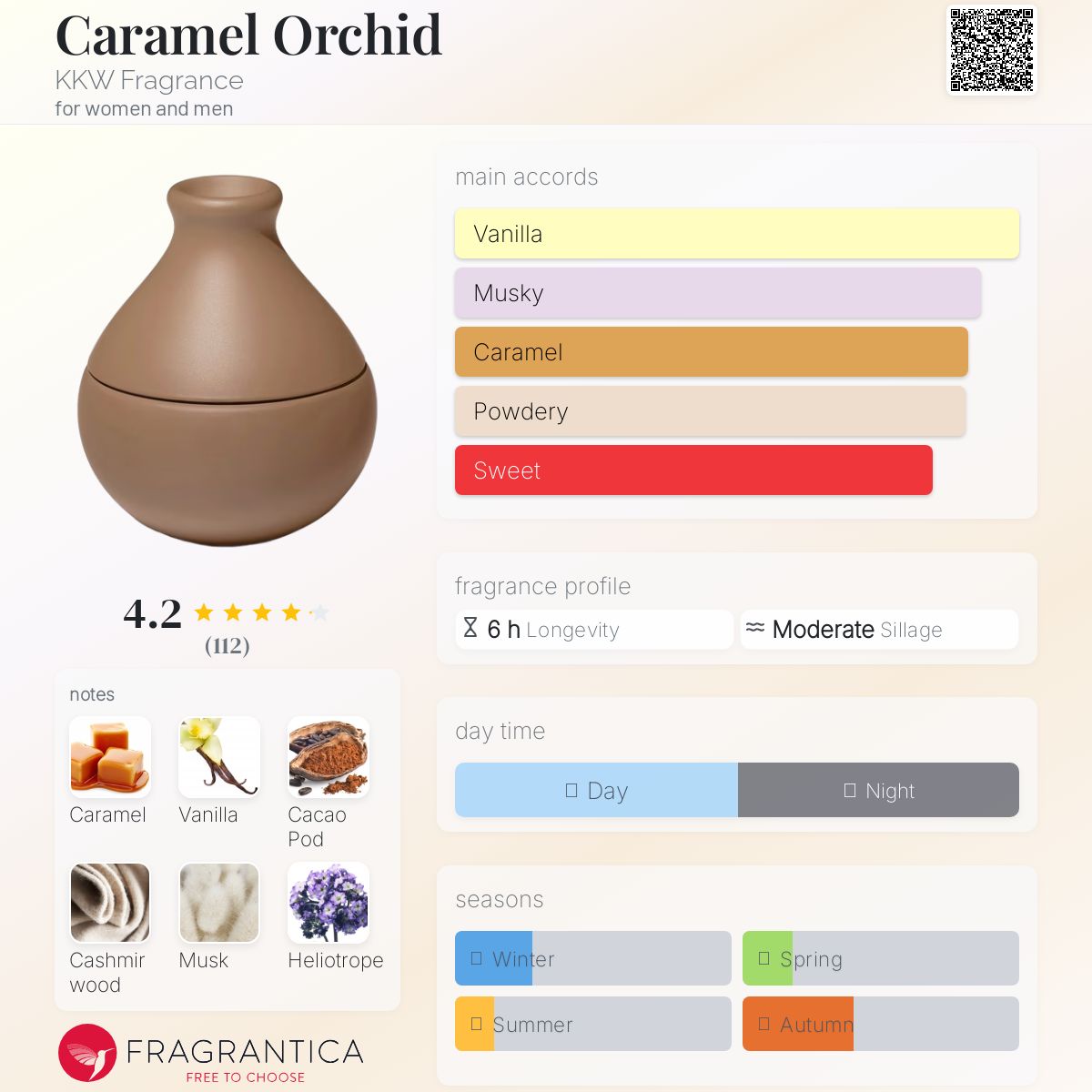 عطر ادکلن کارامل ارکید کی کی دبلیو فروگرنس - Caramel Orchid KKW Fragrance - بررسی، قیمت و خرید