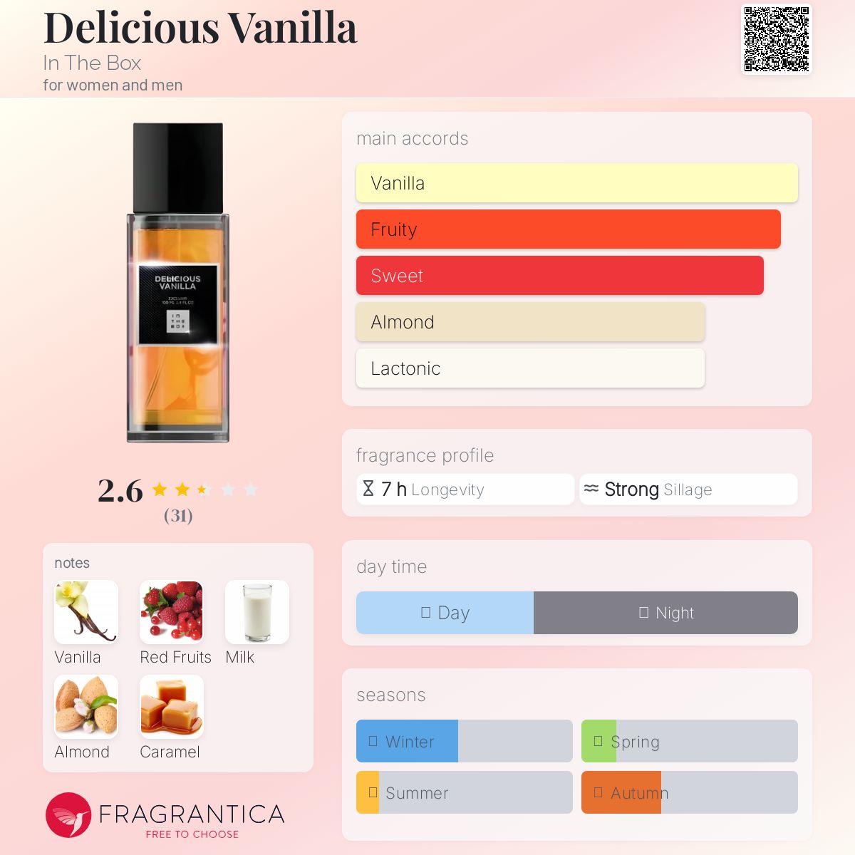 عطر ادکلن دیلیشس وانیلا این د باکس - Delicious Vanilla In The Box - بررسی، قیمت و خرید