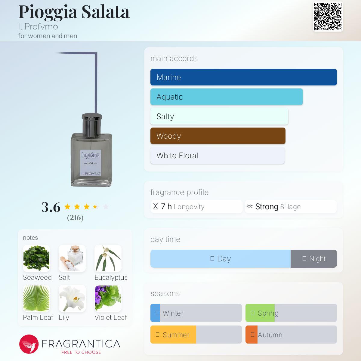 عطر ادکلن پیوجا سالاتا ایل پروفومو - Pioggia Salata Il Profvmo - بررسی، قیمت و خرید