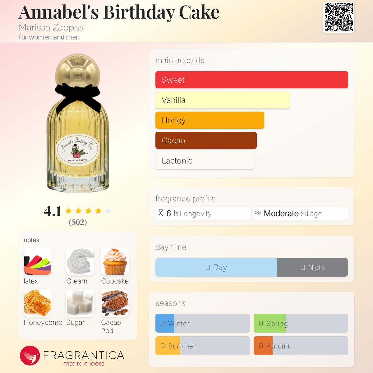 عطر ادکلن انیبلز برثدی کیک مریسا زپاس - Annabel's Birthday Cake Marissa Zappas - بررسی، قیمت و خرید
