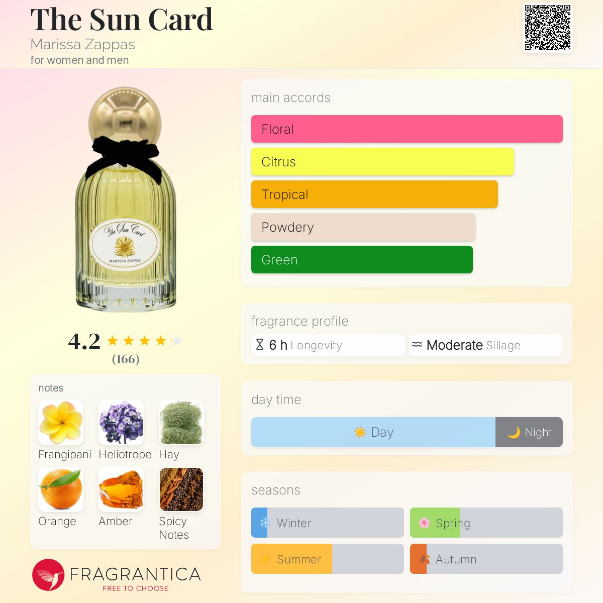 عطر ادکلن د سان کارد ماریسزا زپاس - The Sun Card Marissa Zappas - بررسی، قیمت و خرید