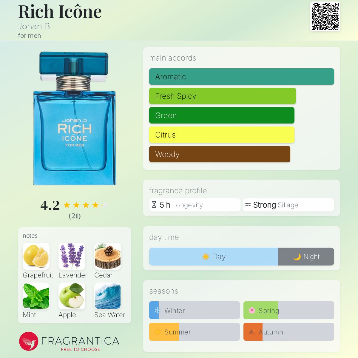 عطر ادکلن ریچ آیکون یوهان بی - Rich Icône Johan B - بررسی، قیمت و خرید