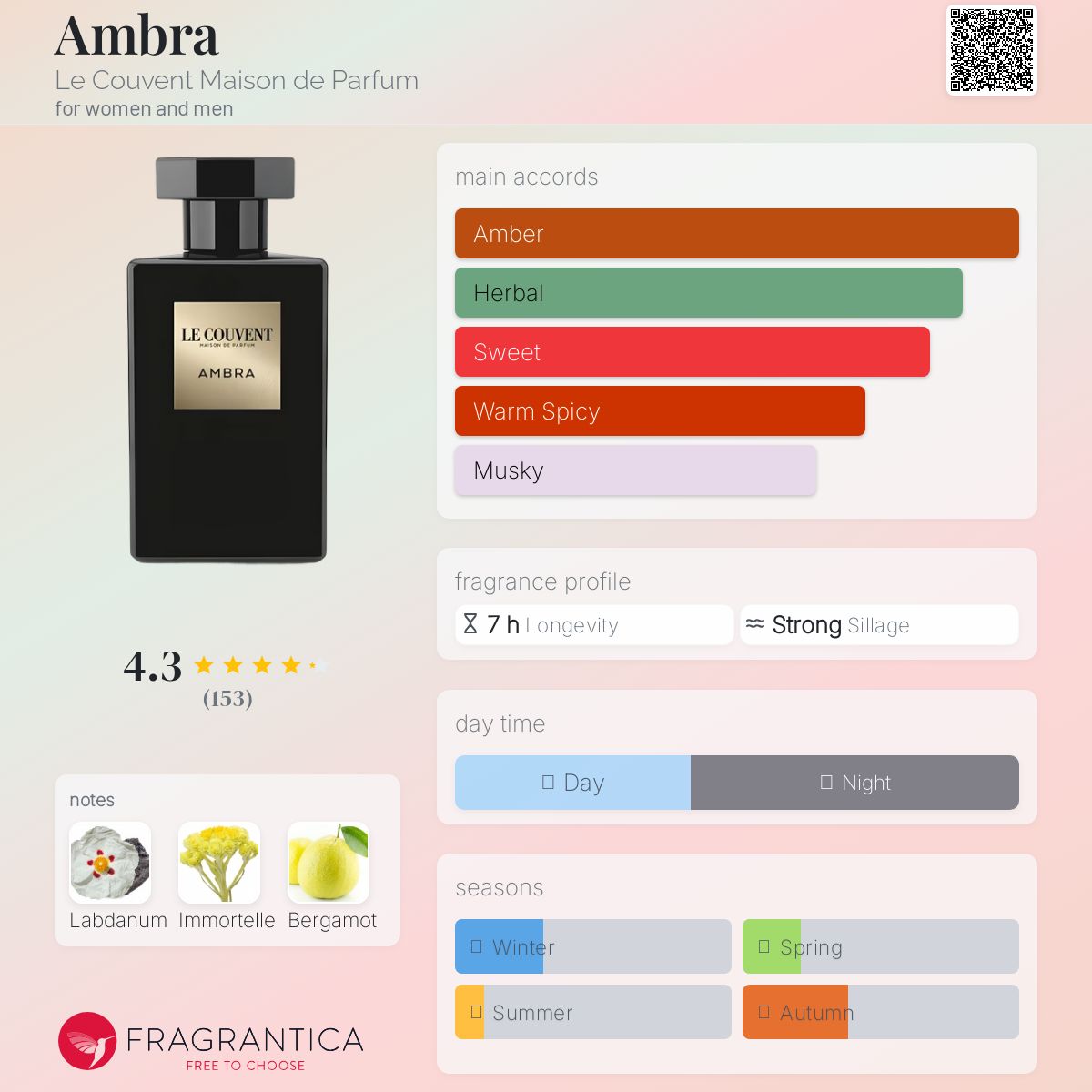 عطر ادکلن آمبره له کوونت مزون د پارفوم - Ambra Le Couvent Maison de Parfum - بررسی، قیمت و خرید