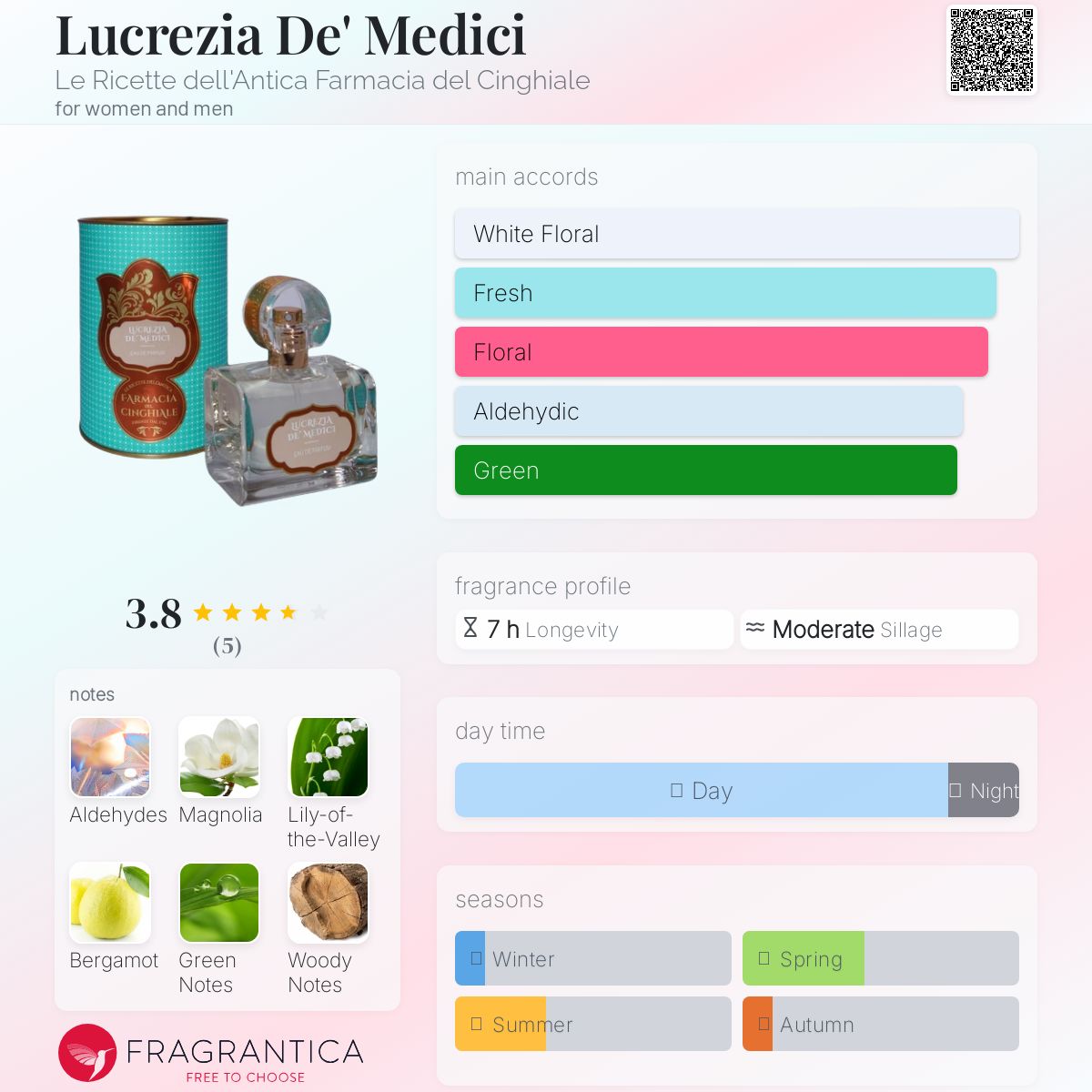 عطر ادکلن لوکرتزیا د مدیچی ل ریسِته دِل آنتیکا فارماچیا دِل چینگیاله - Lucrezia De' Medici Le Ricette dell'Antica Farmacia del Cinghiale - بررسی، قیمت و خرید