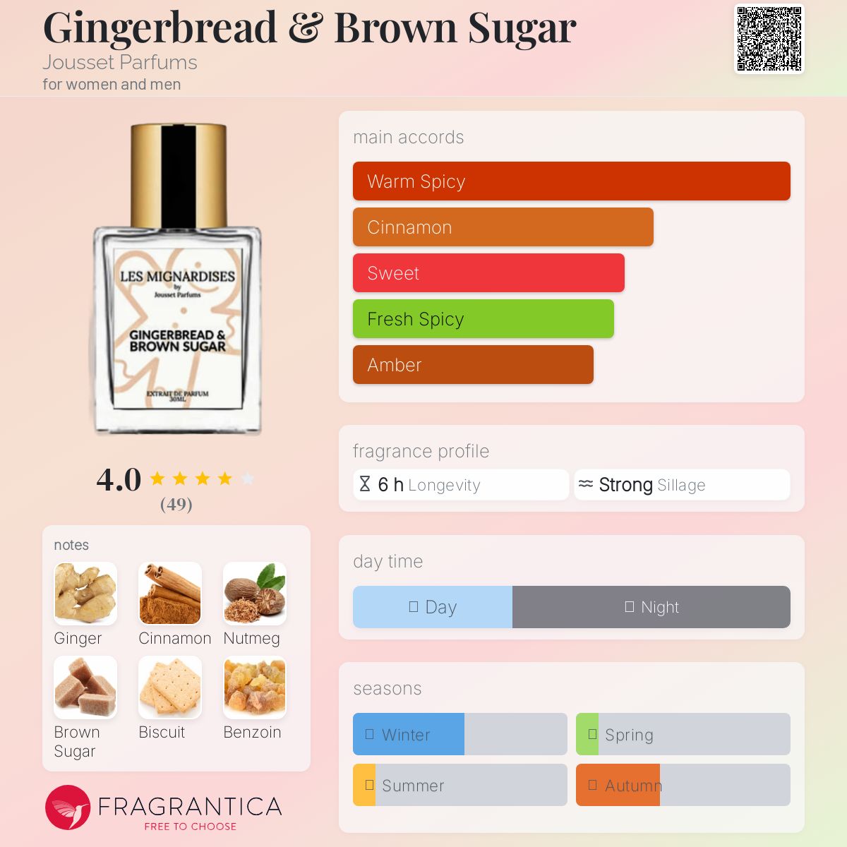 عطر ادکلن جینجر برد اند براون شوگر جوسه پرفیومز - Gingerbread & Brown Sugar Jousset Parfums - بررسی، قیمت و خرید