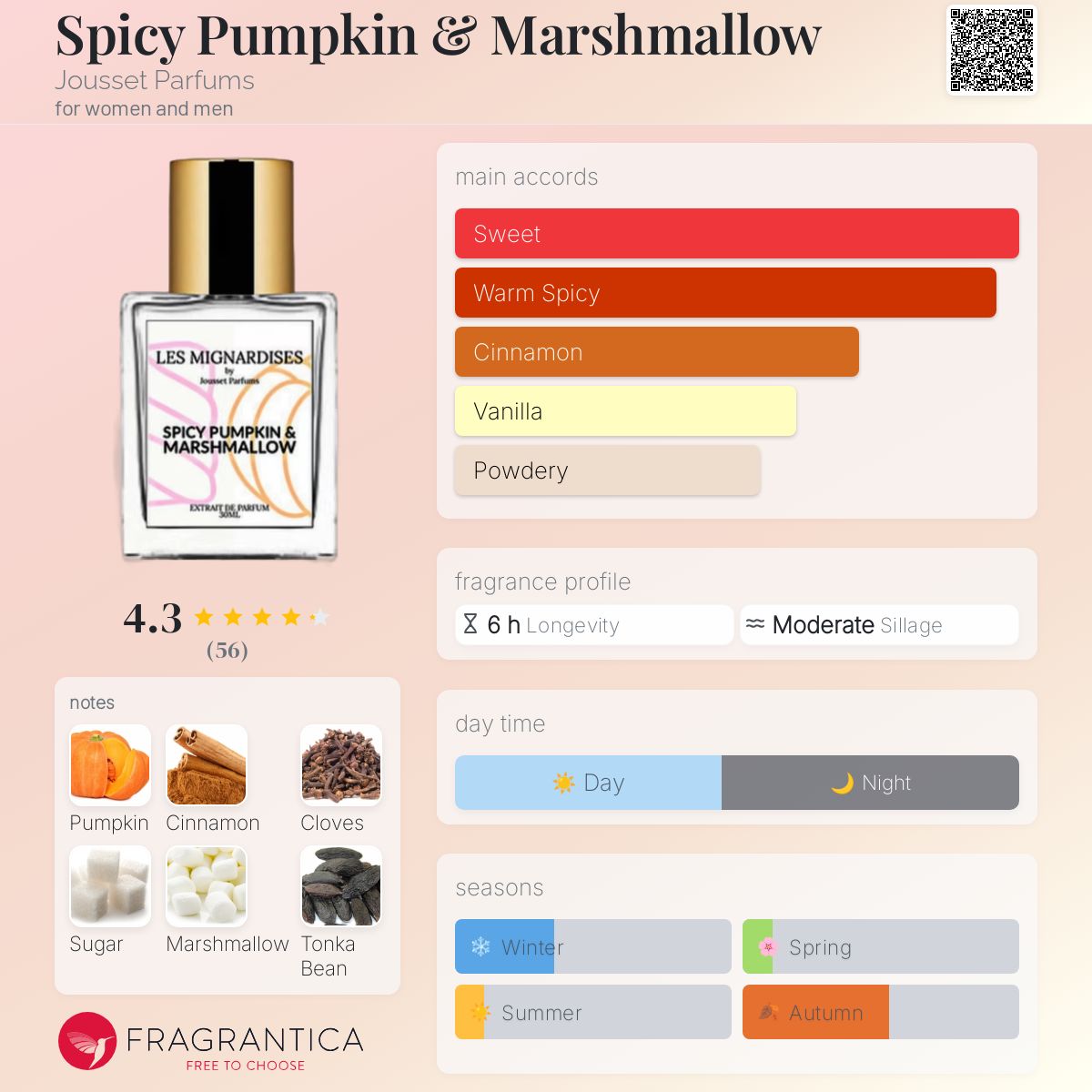 عطر ادکلن اسپایسی پمپکین اند مارشملو ژوس پرفیومز - Spicy Pumpkin & Marshmallow Jousset Parfums - بررسی، قیمت و خرید
