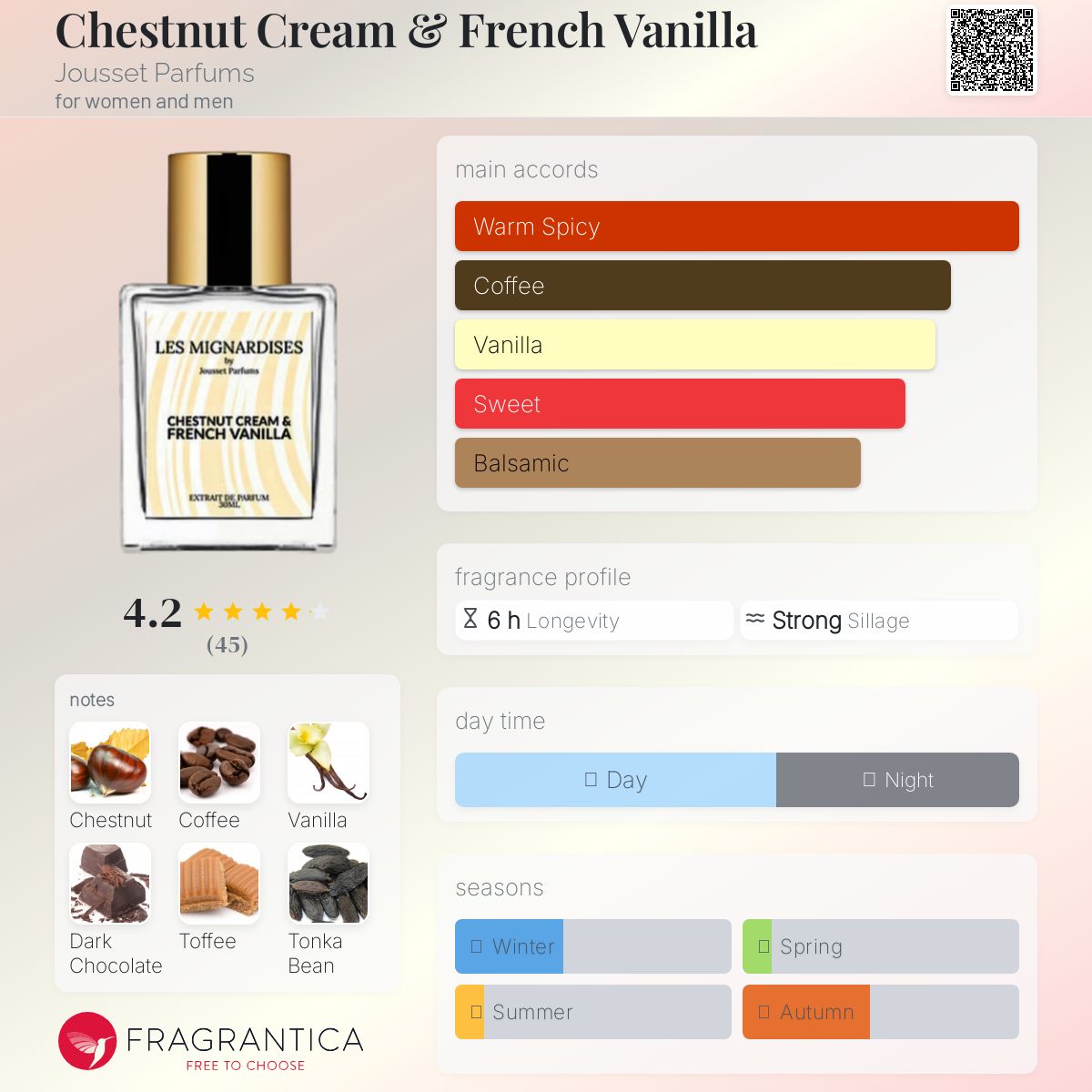عطر ادکلن چستنات کریم اند فرنچ وانیلا ژوسه پرفیومز - Chestnut Cream & French Vanilla Jousset Parfums - بررسی، قیمت و خرید
