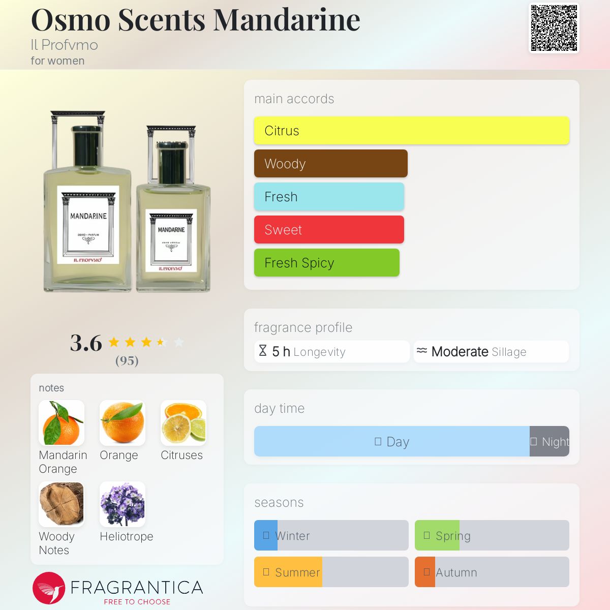 عطر ادکلن اُسمو سنتس ماندارین ایلفروفومو - Osmo Scents Mandarine Il Profvmo - بررسی، قیمت و خرید
