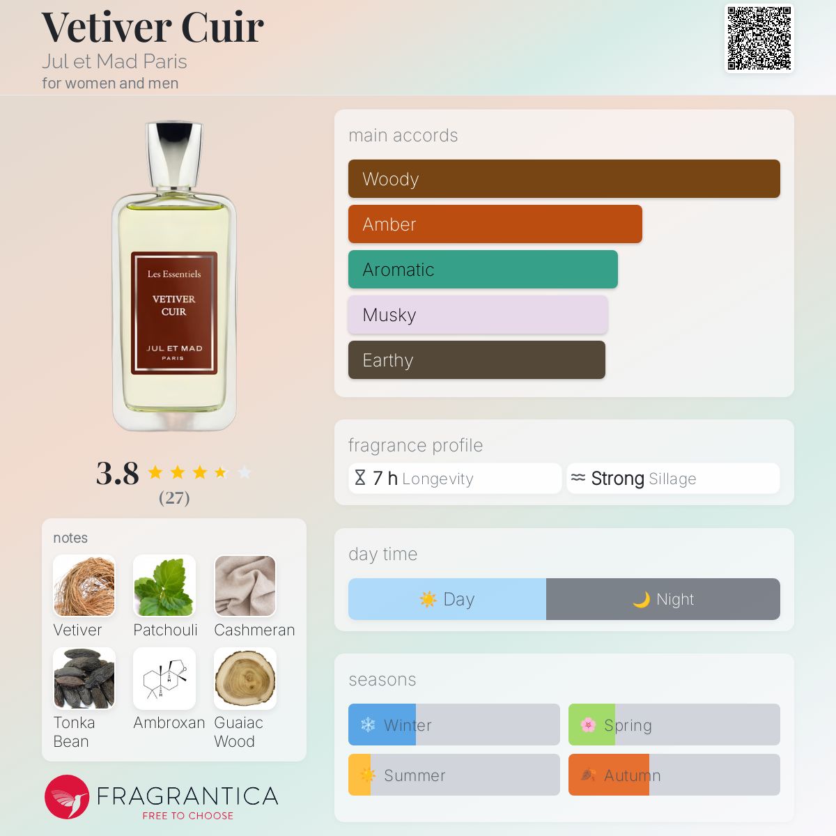عطر ادکلن وتیور کویر ژول اِ ماد پاریس - Vetiver Cuir Jul et Mad Paris - بررسی، قیمت و خرید