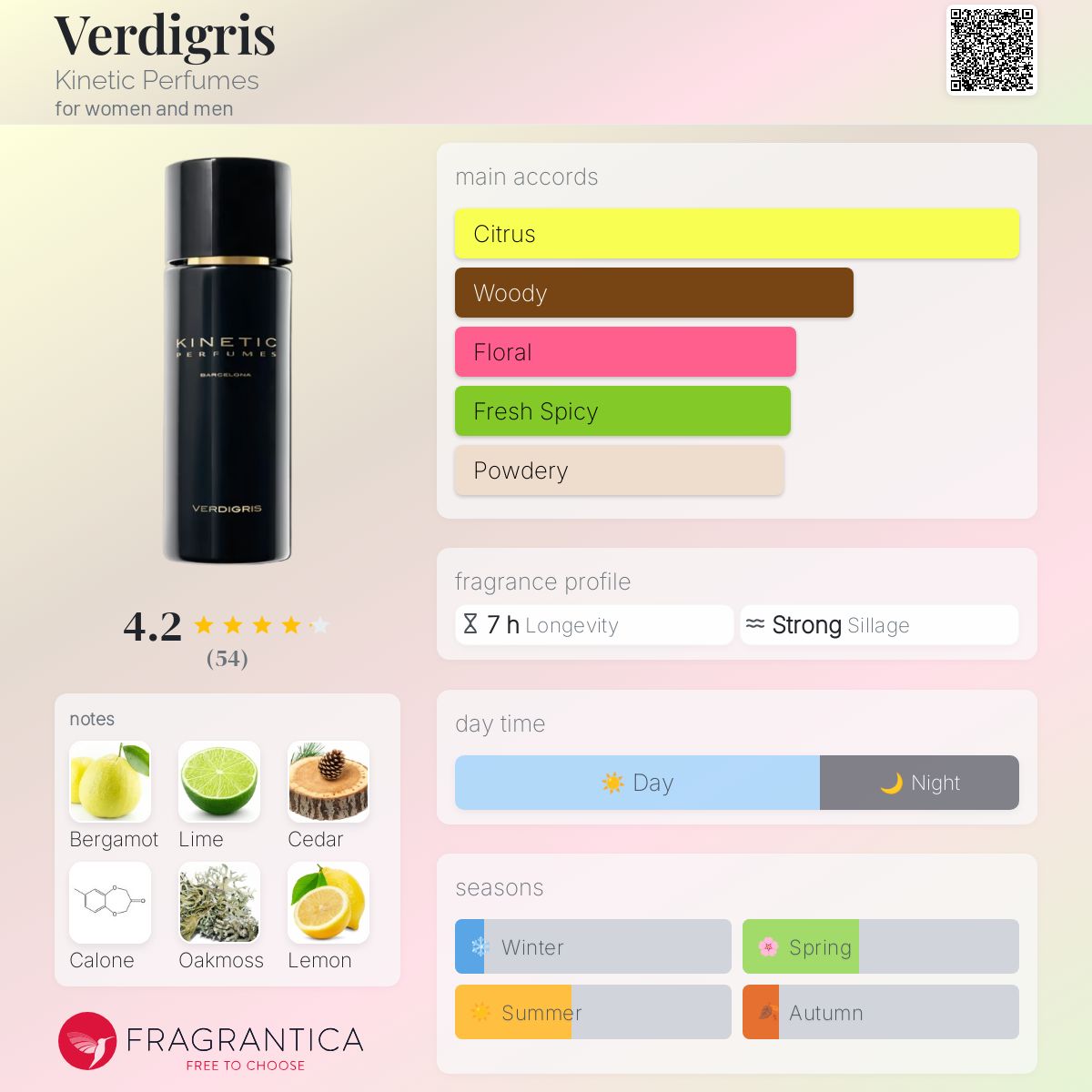 عطر ادکلن وردیگریس کینتیک پرفیومز - Verdigris Kinetic Perfumes - بررسی، قیمت و خرید