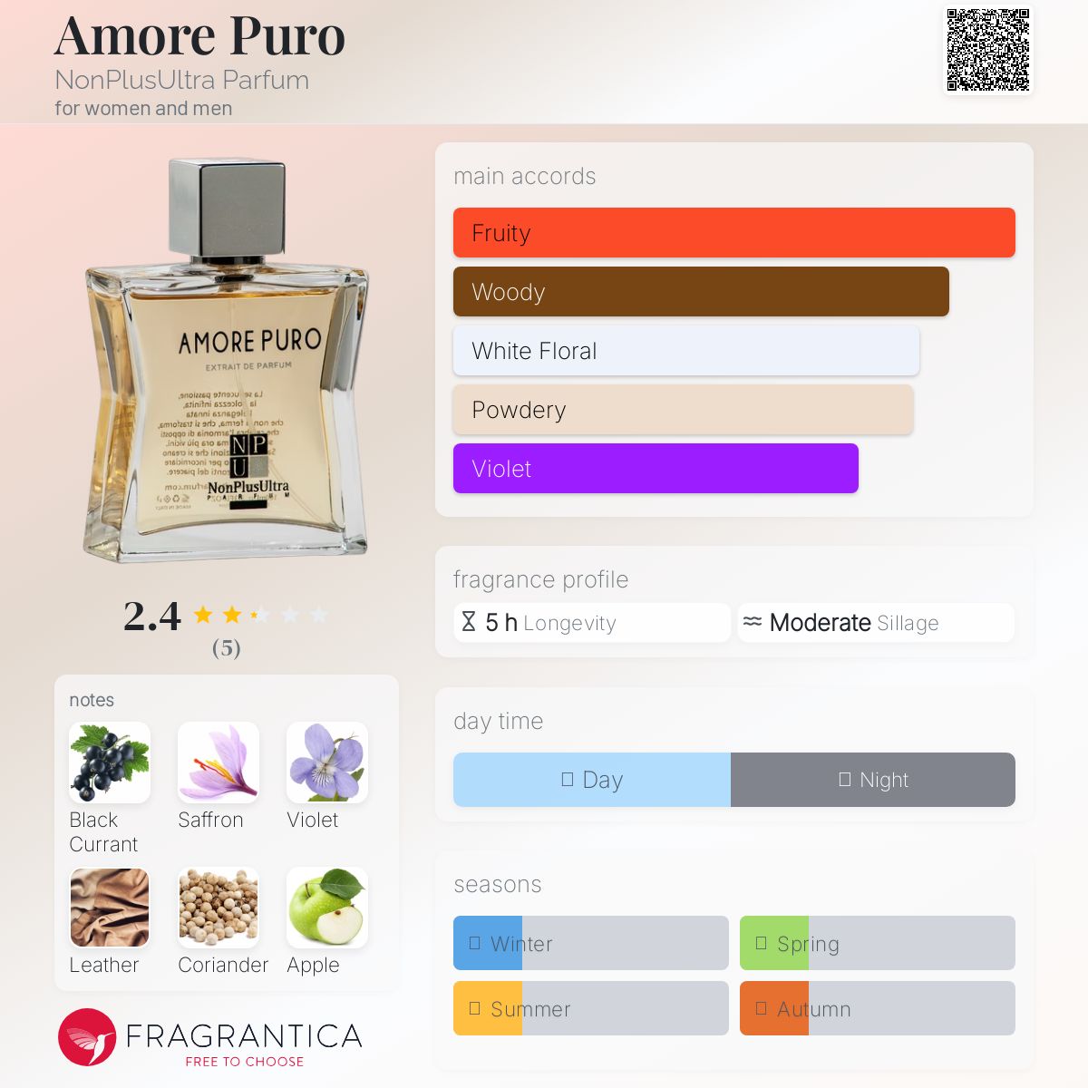 عطر ادکلن اموره پورو نان پلاس اولترا پارفوم - Amore Puro NonPlusUltra Parfum - بررسی، قیمت و خرید