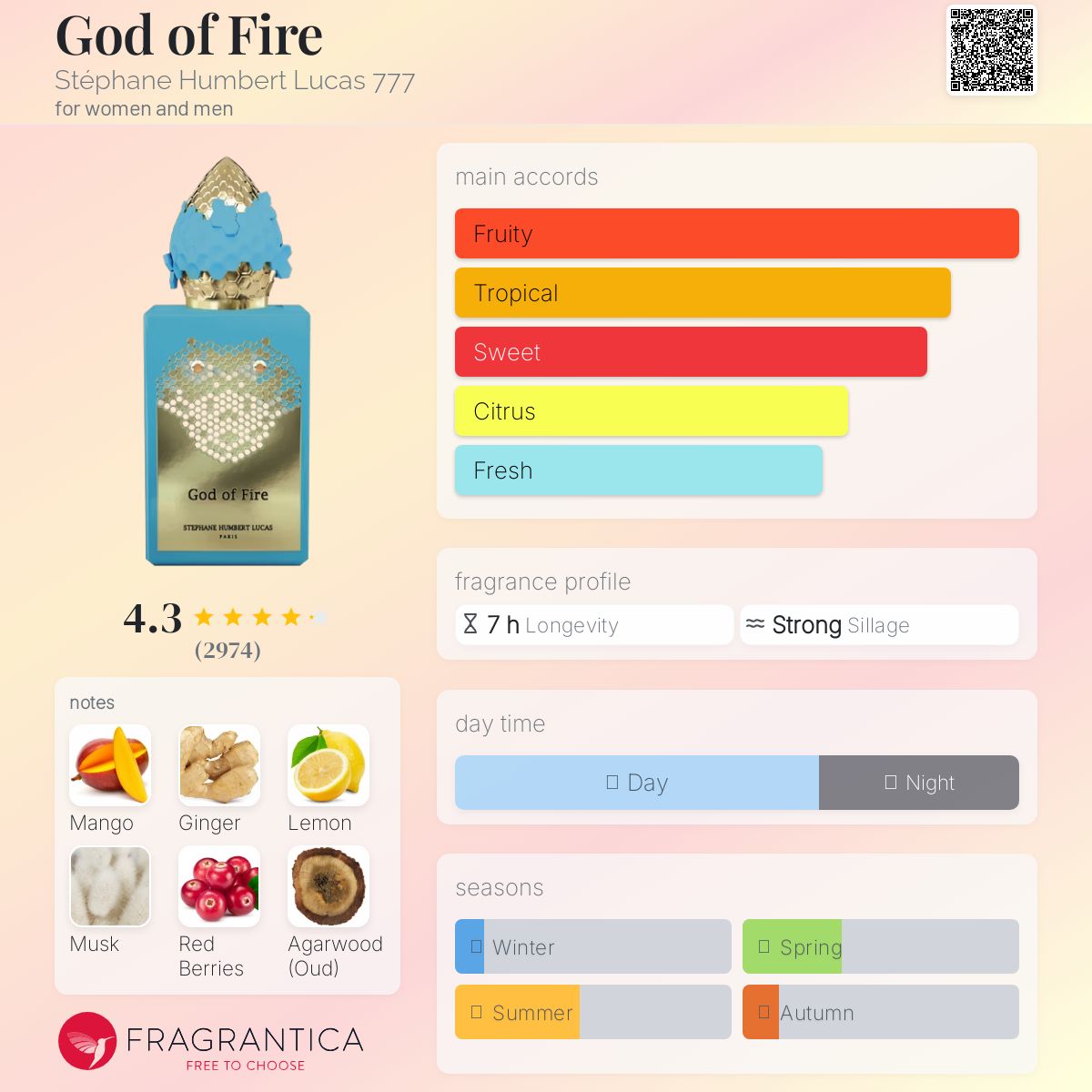 عطر ادکلن گاد آو فایر استفان هامبرت لوکاس ۷۷۷ - God of Fire Stéphane Humbert Lucas 777 - بررسی، قیمت و خرید
