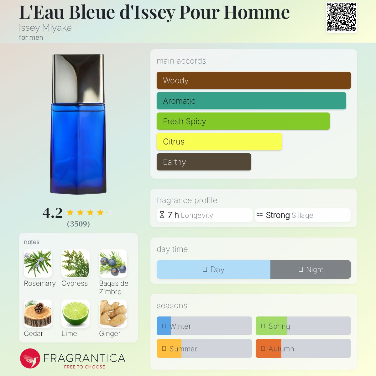 عطر ادکلن لو بلو دی ایسی پور هوم ایسی میاکه - L'Eau Bleue d'Issey Pour Homme Issey Miyake - بررسی، قیمت و خرید