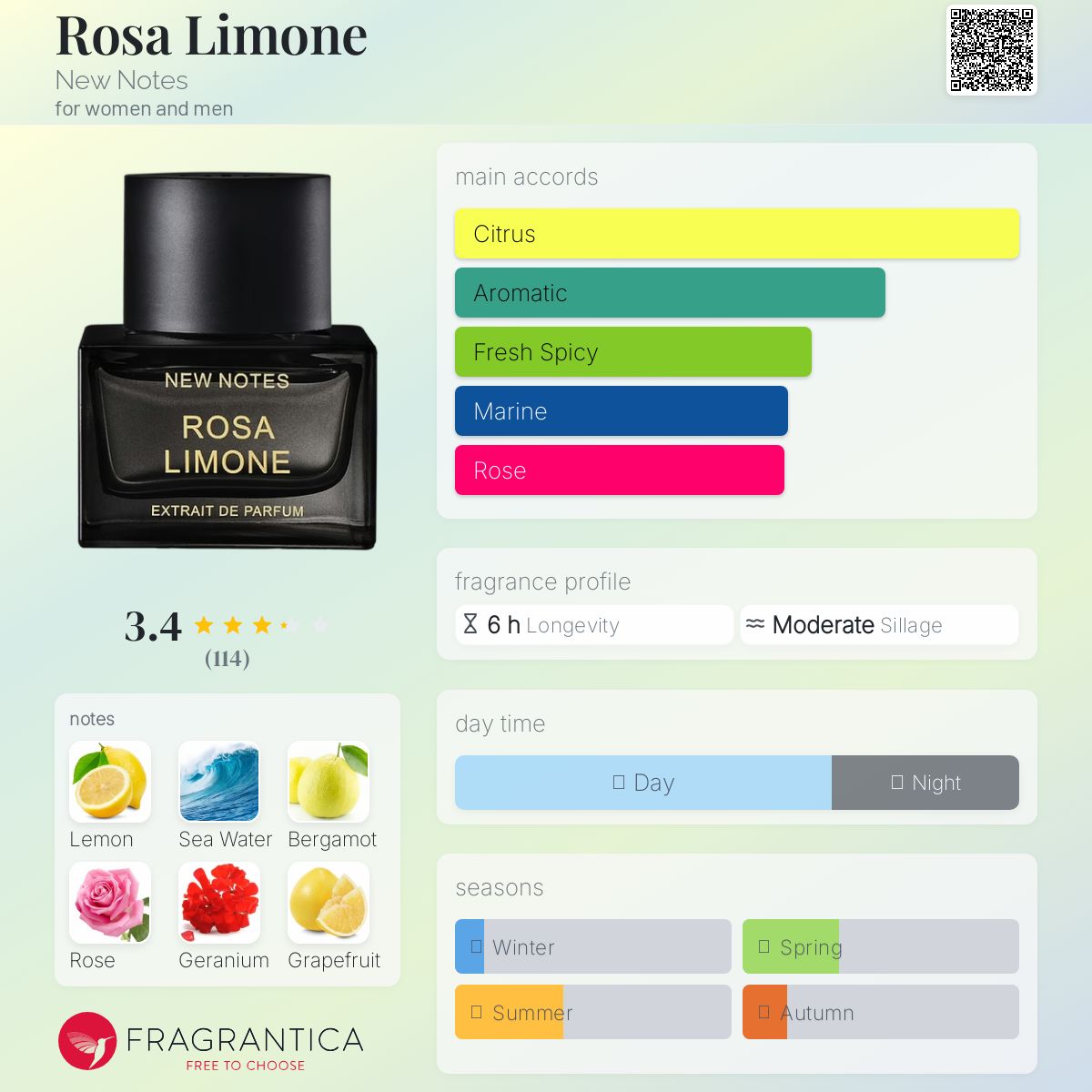 عطر ادکلن روزا لیمونه نیو نوتز - Rosa Limone New Notes - بررسی، قیمت و خرید