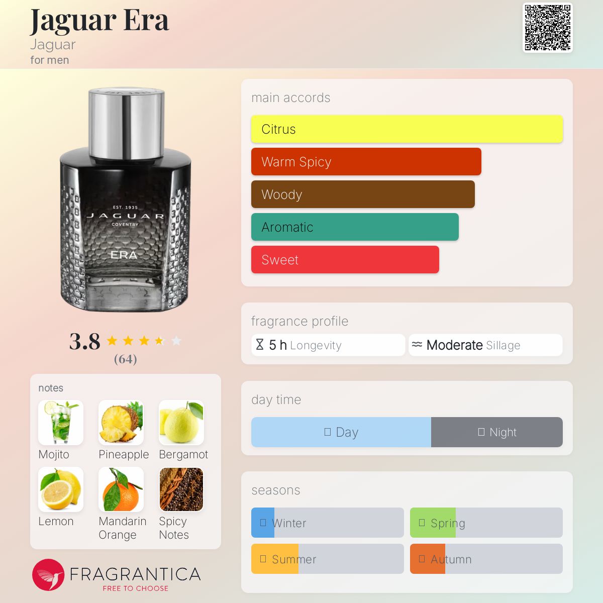 عطر ادکلن جگوار اِرا جگوار - Jaguar Era Jaguar - بررسی، قیمت و خرید