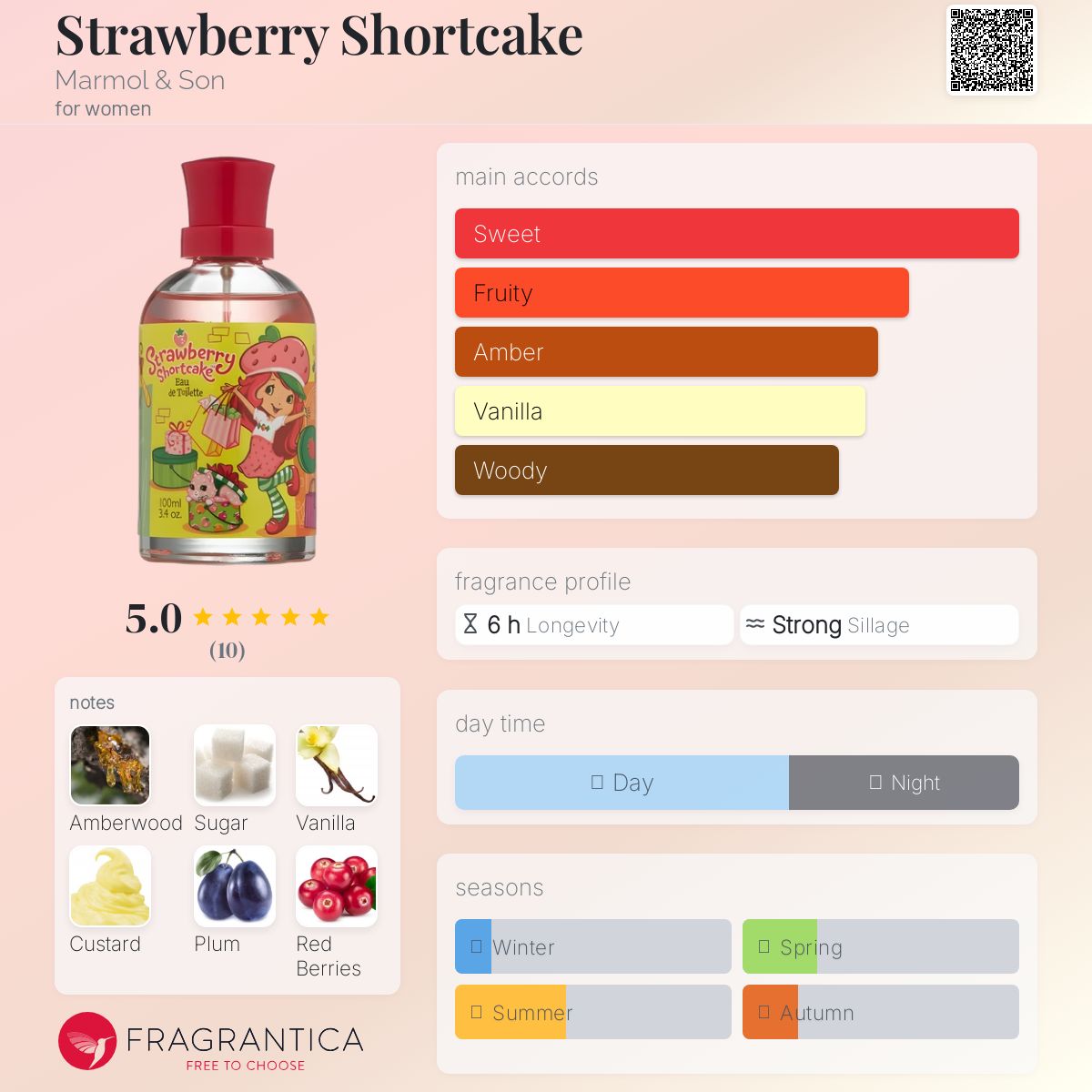 عطر ادکلن استرابری شورت‌کیک مارمول اند سان - Strawberry Shortcake Marmol & Son - بررسی، قیمت و خرید