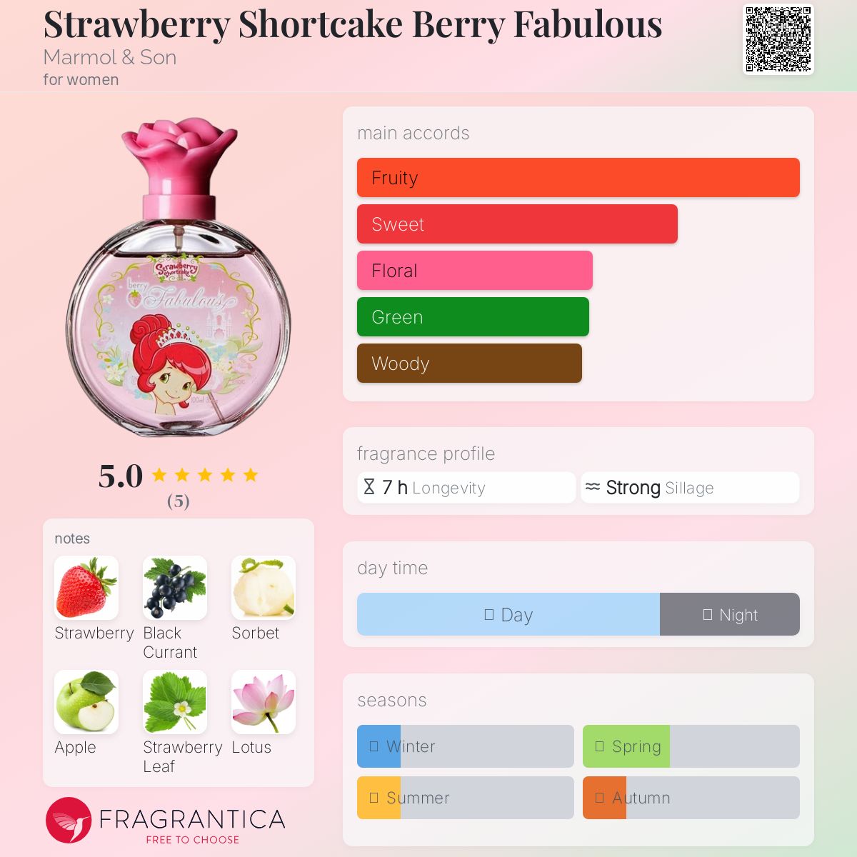 عطر ادکلن استرابری شرتکیک بری فبیولس مارمول اند سان - Strawberry Shortcake Berry Fabulous Marmol & Son - بررسی، قیمت و خرید