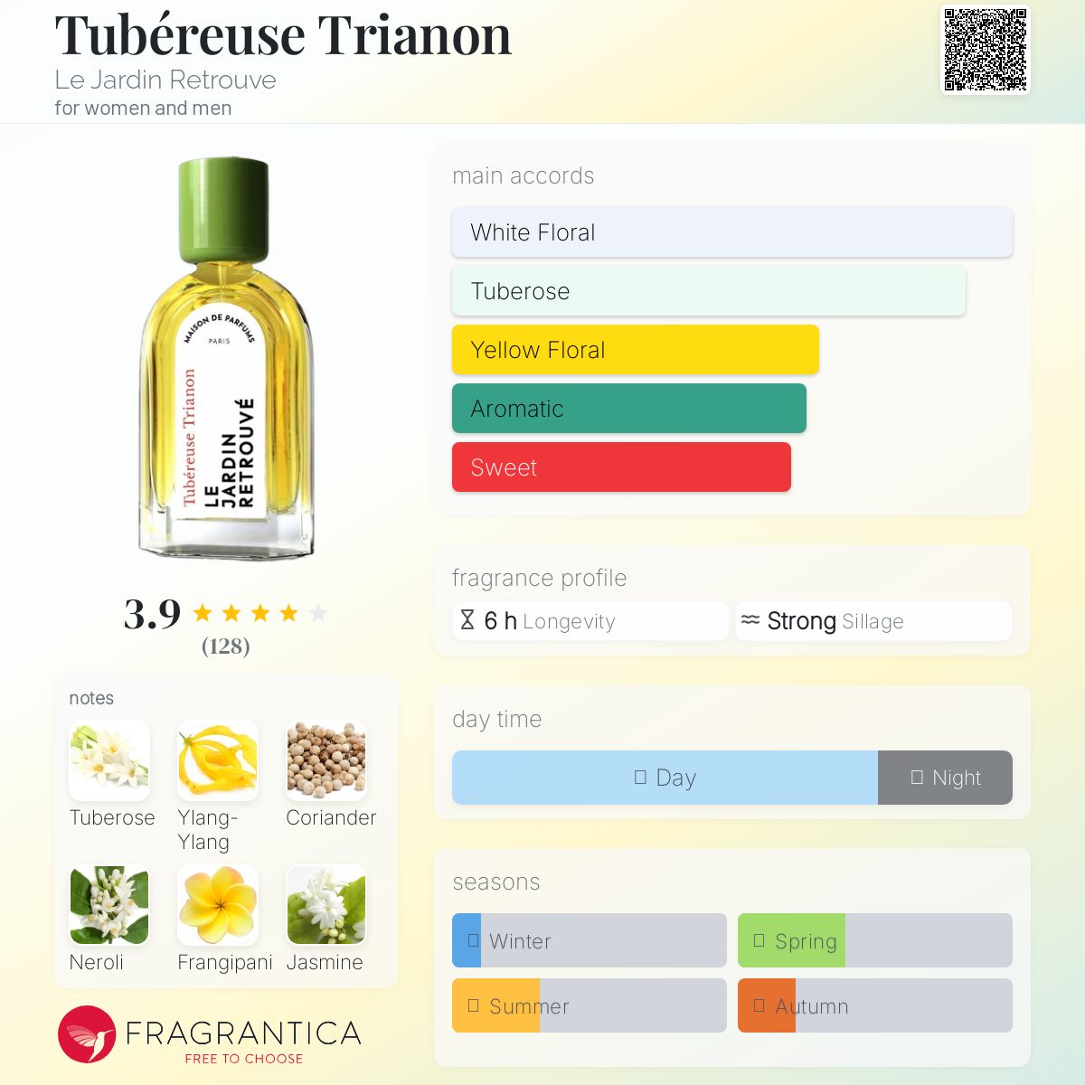 عطر ادکلن تیبرئوز تریانون لجردن رتریو - Tubéreuse Trianon Le Jardin Retrouve - بررسی، قیمت و خرید