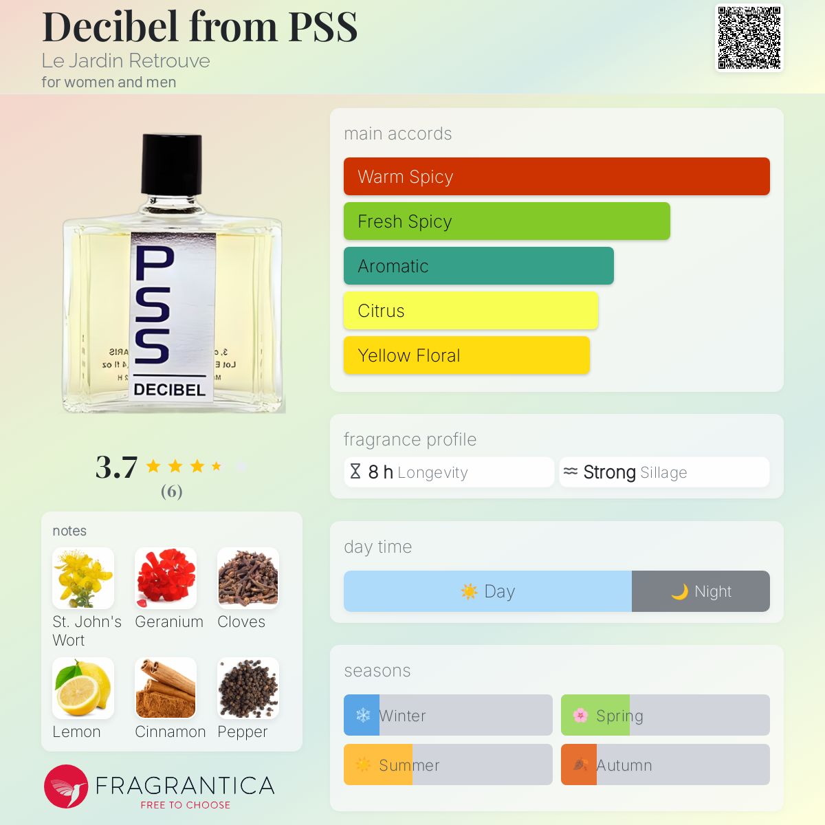 عطر ادکلن دسیبل فرام پی‌اس‌اس ل ژاردن رترُوه - Decibel from PSS Le Jardin Retrouve - بررسی، قیمت و خرید