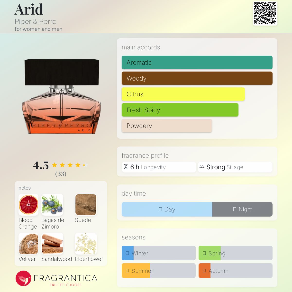 عطر ادکلن اَرِد پایپر اند پرو - Arid Piper & Perro - بررسی، قیمت و خرید