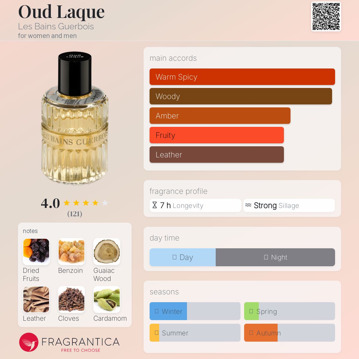 عطر ادکلن اود لاک له بن گربوا - Oud Laque Les Bains Guerbois - بررسی، قیمت و خرید