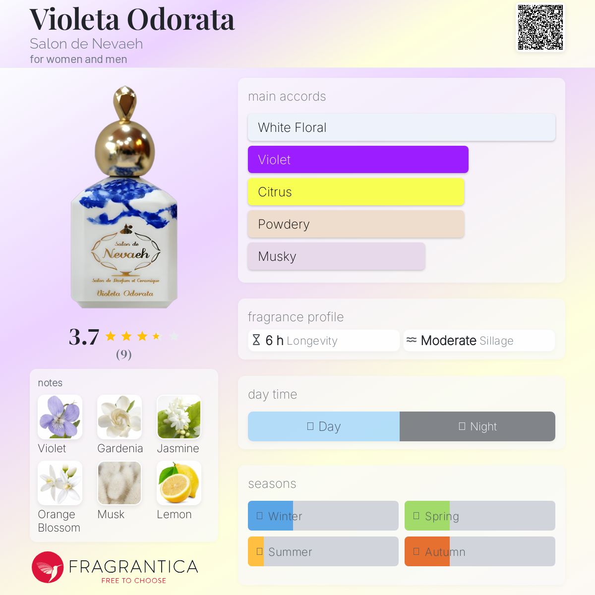 عطر ادکلن ویولتا اودوراتا سالون دو نووآه - Violeta Odorata Salon de Nevaeh - بررسی، قیمت و خرید