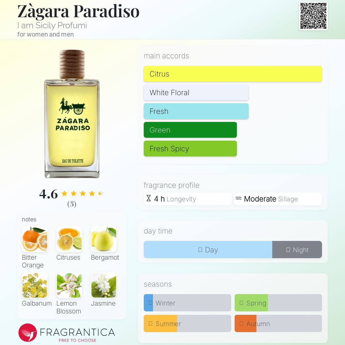 عطر ادکلن زاگارا پارادیسو آی‌ام سیسیلی پروفومی - Zàgara Paradiso I am Sicily Profumi - بررسی، قیمت و خرید