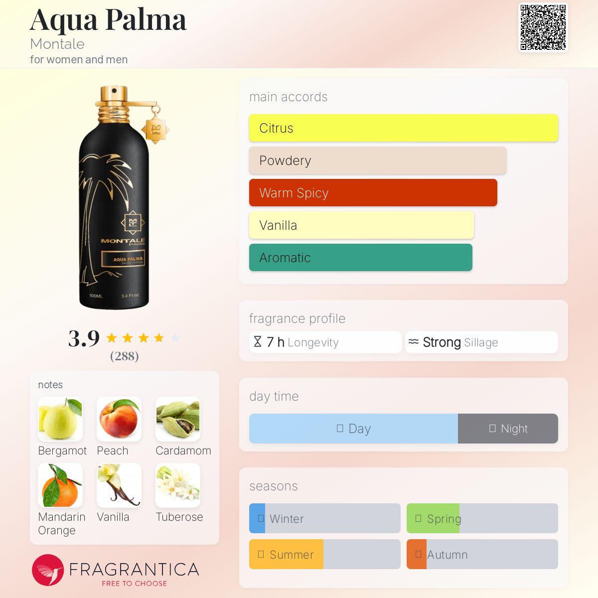 عطر ادکلن آکوا پالما مونتال - Aqua Palma Montale - بررسی، قیمت و خرید
