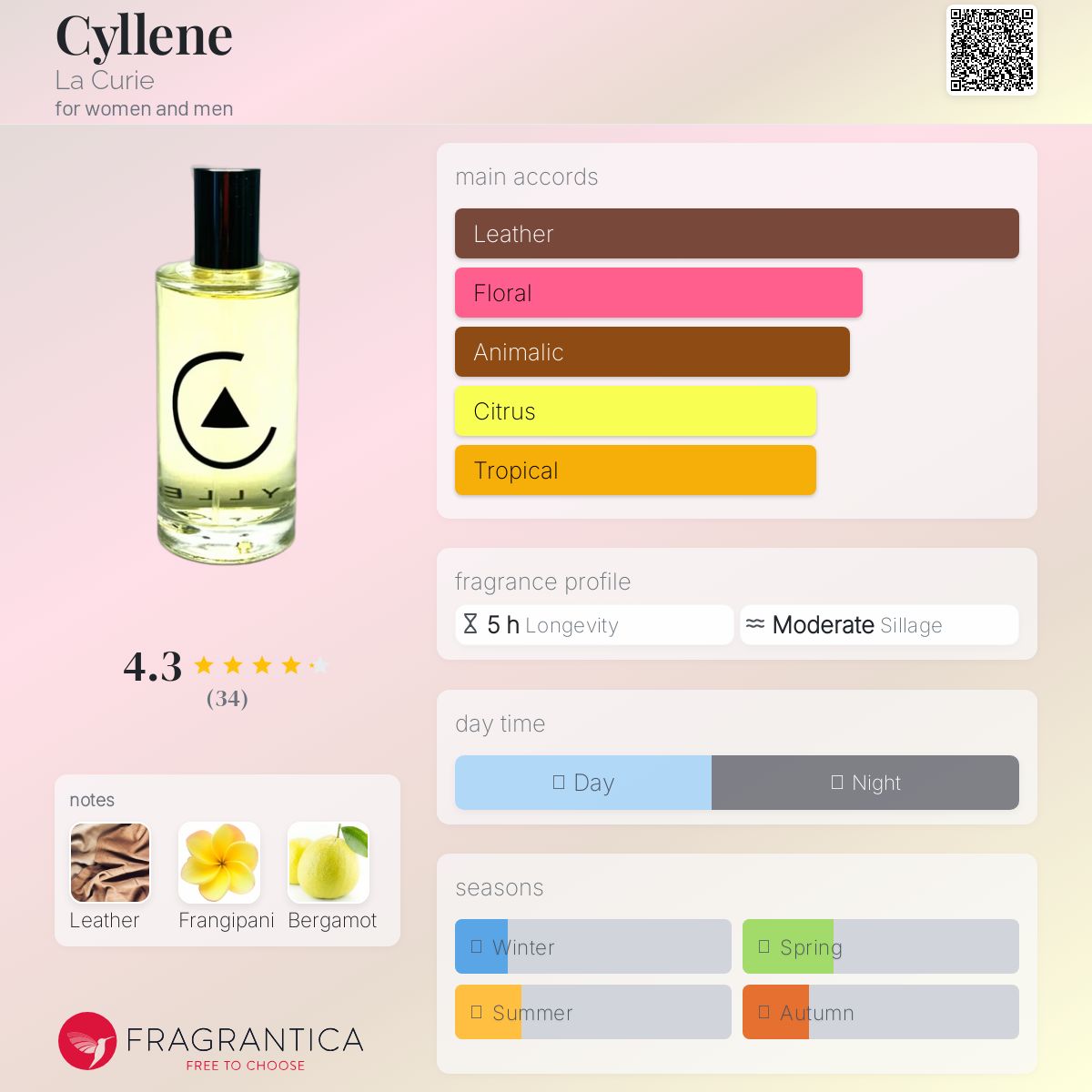 عطر ادکلن سیلین لا کوری - Cyllene La Curie - بررسی، قیمت و خرید