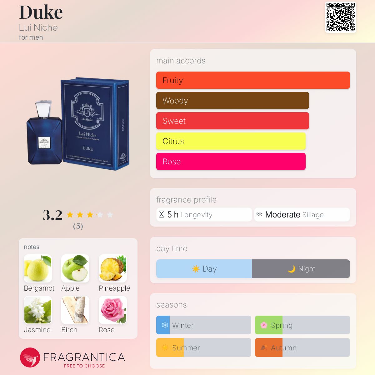 عطر ادکلن دوک لویی نیش - Duke Lui Niche - بررسی، قیمت و خرید
