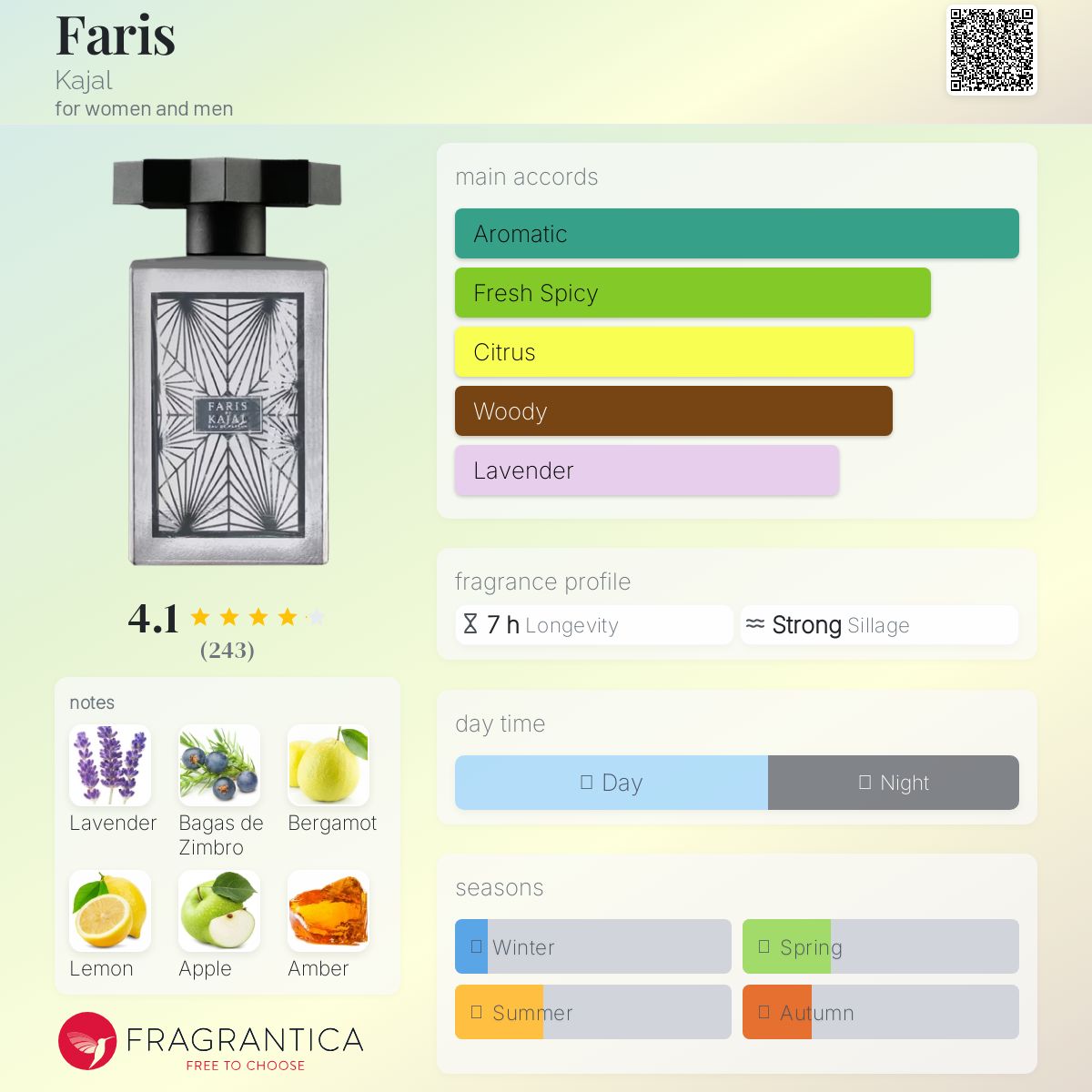 عطر ادکلن فارس کاجل - Faris Kajal - بررسی، قیمت و خرید