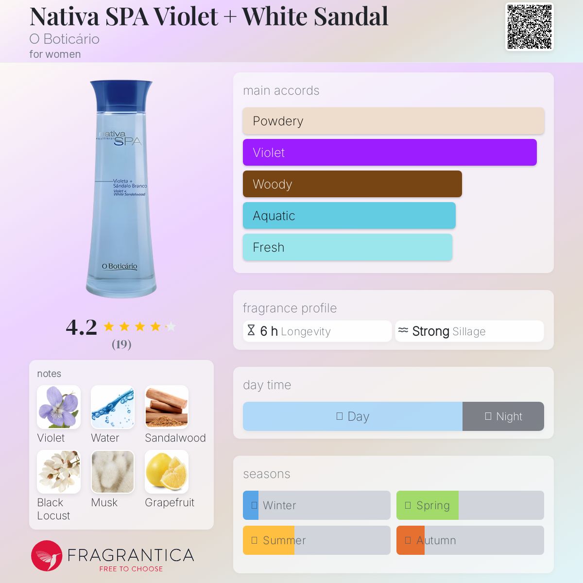 عطر ادکلن ناتیوا اسپا ویولت + وایت سندال اُ بوتیکاریو - Nativa SPA Violet + White Sandal O Boticário - بررسی، قیمت و خرید