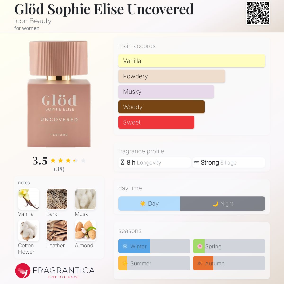 عطر ادکلن گلود سوفی الیز آنکود آیکان بیوتی - Glöd Sophie Elise Uncovered Icon Beauty - بررسی، قیمت و خرید
