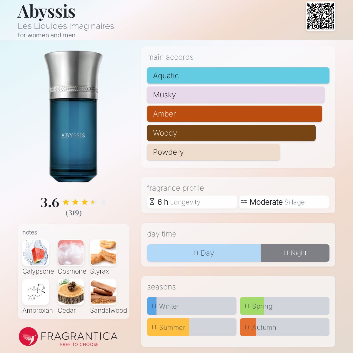 عطر ادکلن ابیسیس له لیکید ایمجینر - Abyssis Les Liquides Imaginaires - بررسی، قیمت و خرید