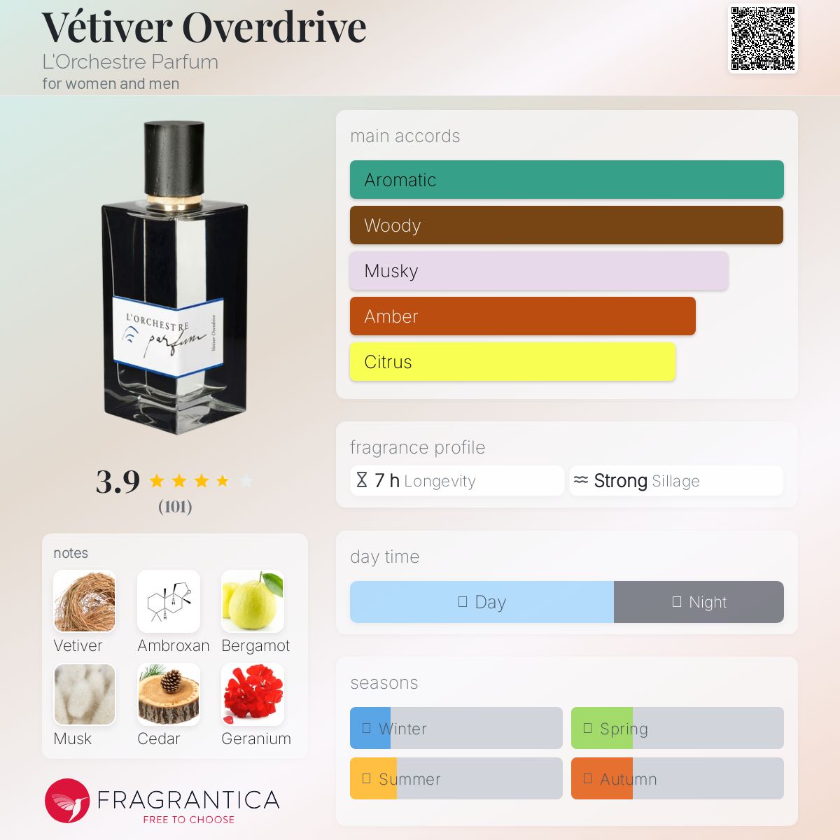 عطر ادکلن وتیور اوردرایو لو اورکستر پارفوم - Vétiver Overdrive L'Orchestre Parfum - بررسی، قیمت و خرید