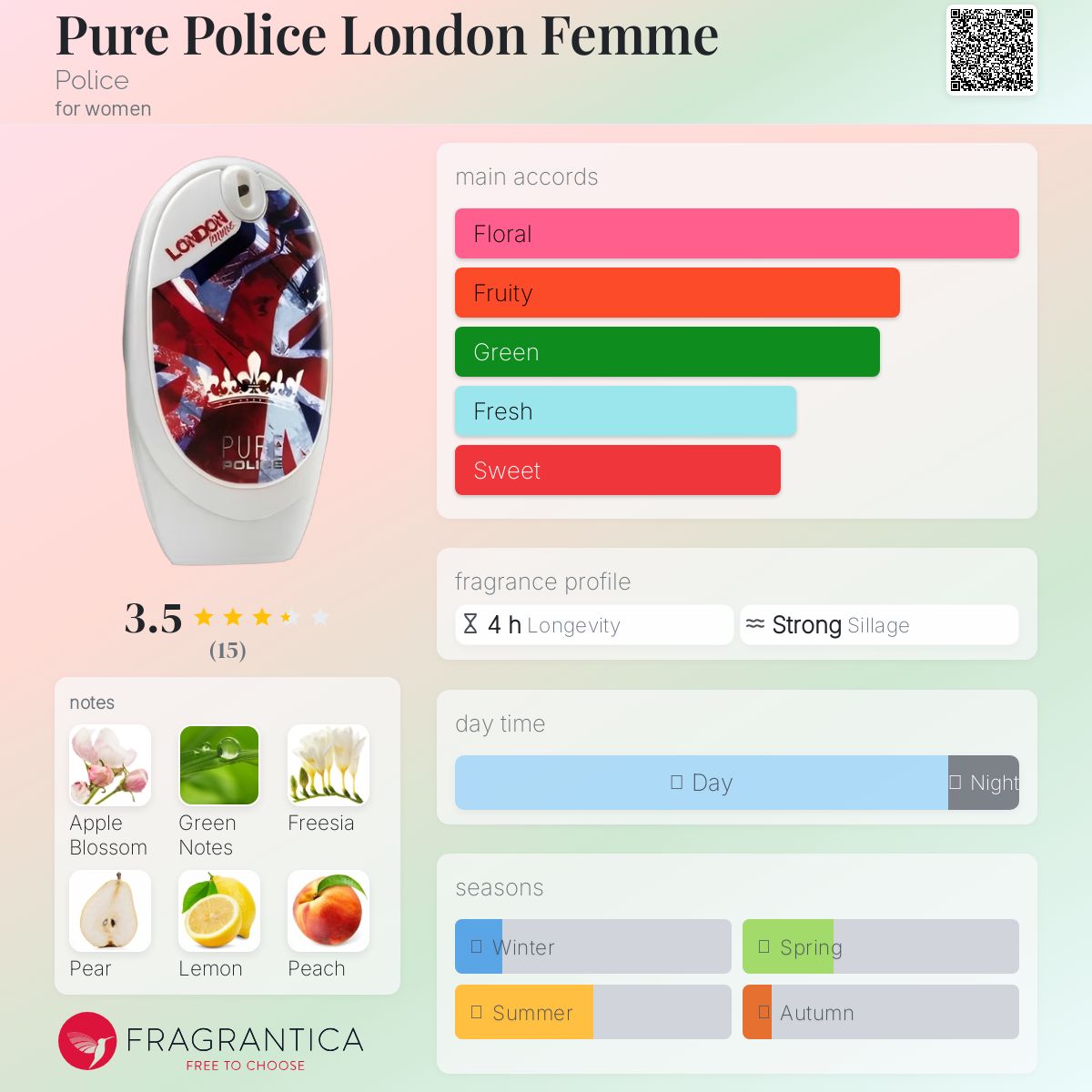 عطر ادکلن پیور پلیس لاندن فم پلیس - Pure Police London Femme Police - بررسی، قیمت و خرید