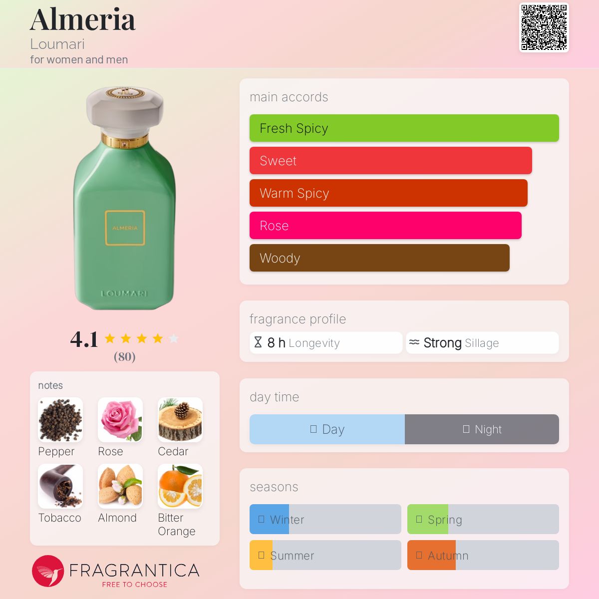 عطر ادکلن آلمریا لوماری - Almeria Loumari - بررسی، قیمت و خرید