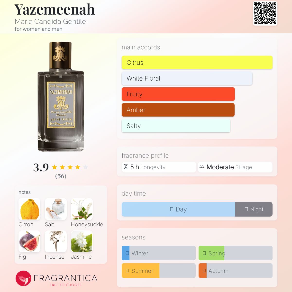 عطر ادکلن یاسمینه ماریا کانديدا جنتیله - Yazemeenah Maria Candida Gentile - بررسی، قیمت و خرید