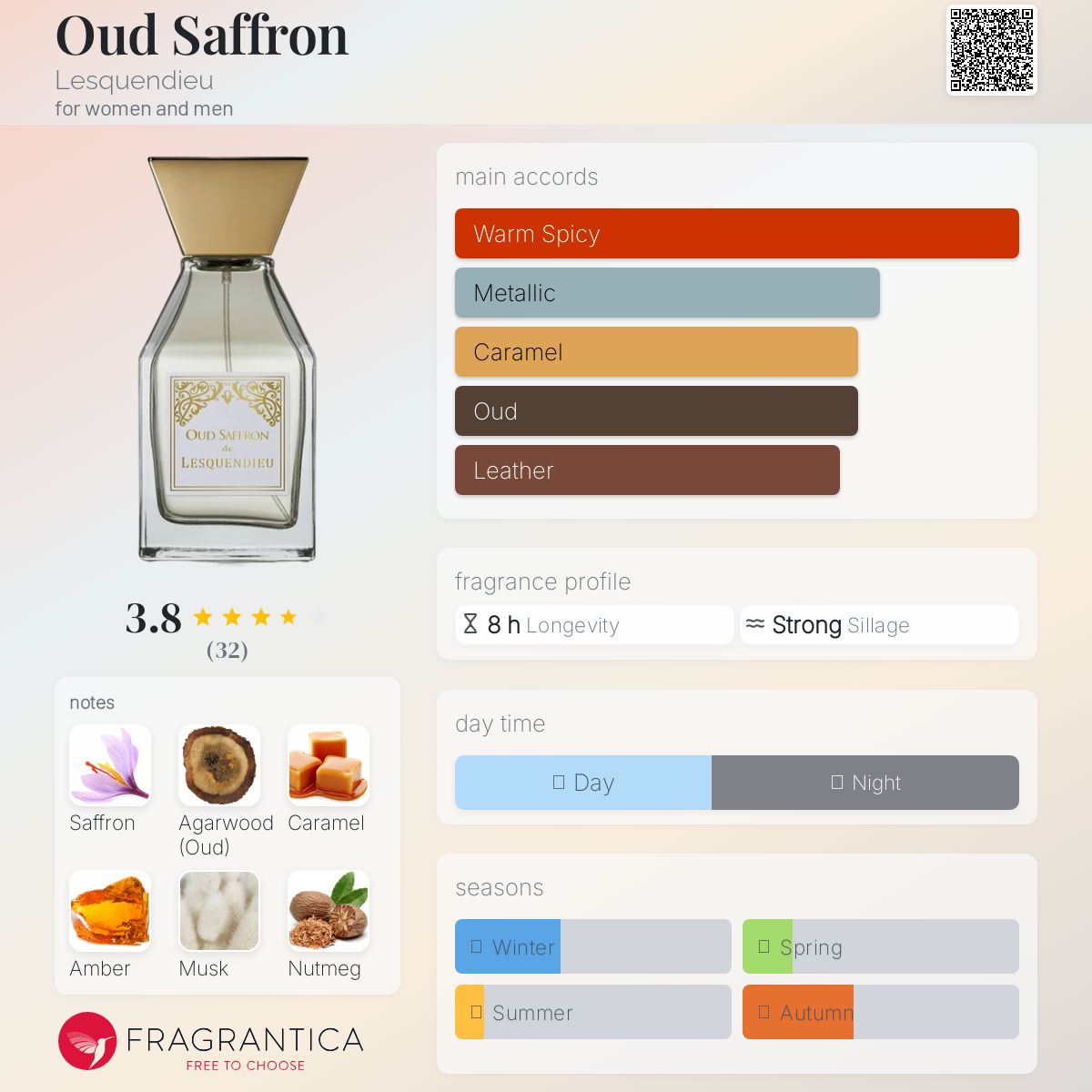 عطر ادکلن عود زعفران لسکندیو - Oud Saffron Lesquendieu - بررسی، قیمت و خرید
