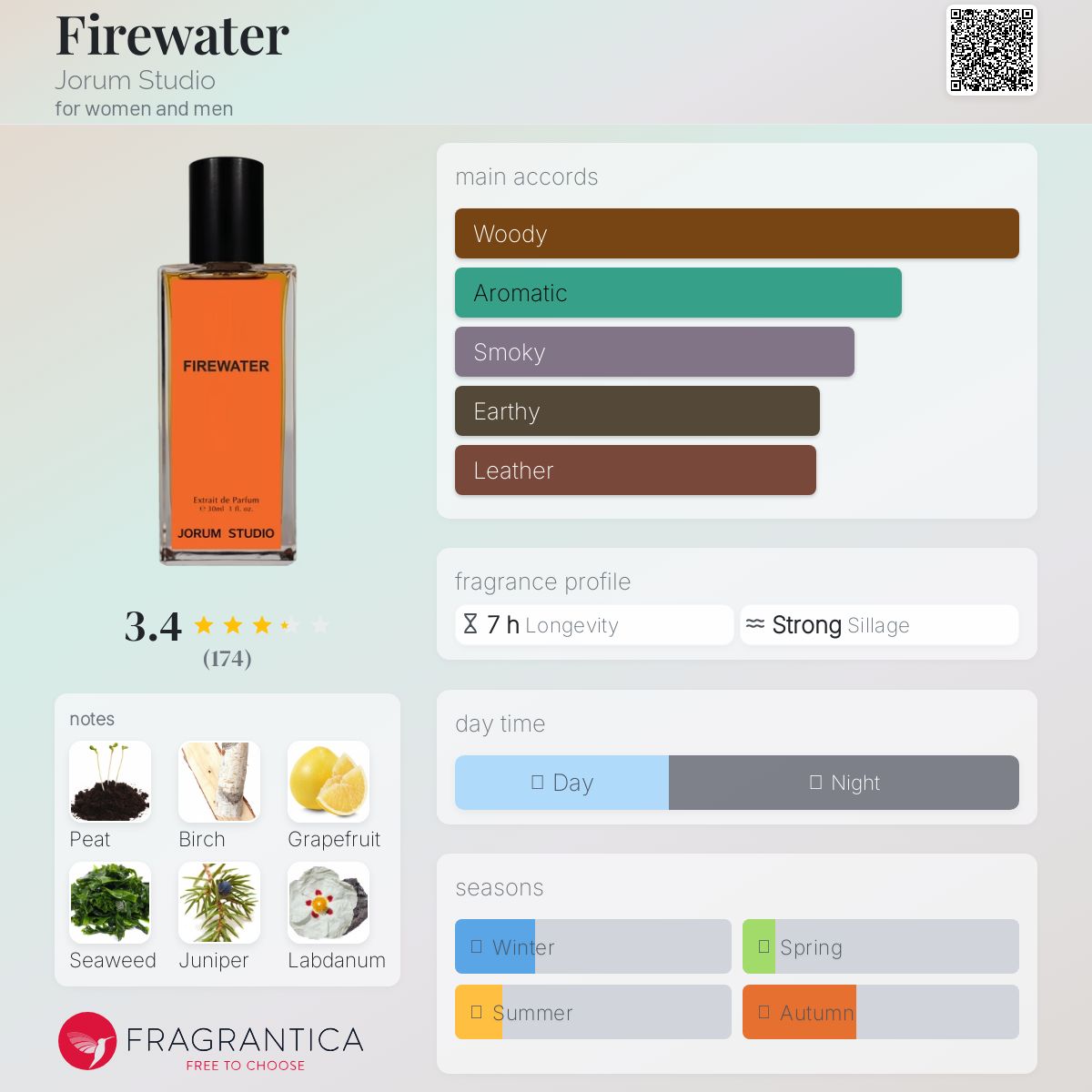 عطر ادکلن فایر واتر جوروم استودیو - Firewater Jorum Studio - بررسی، قیمت و خرید