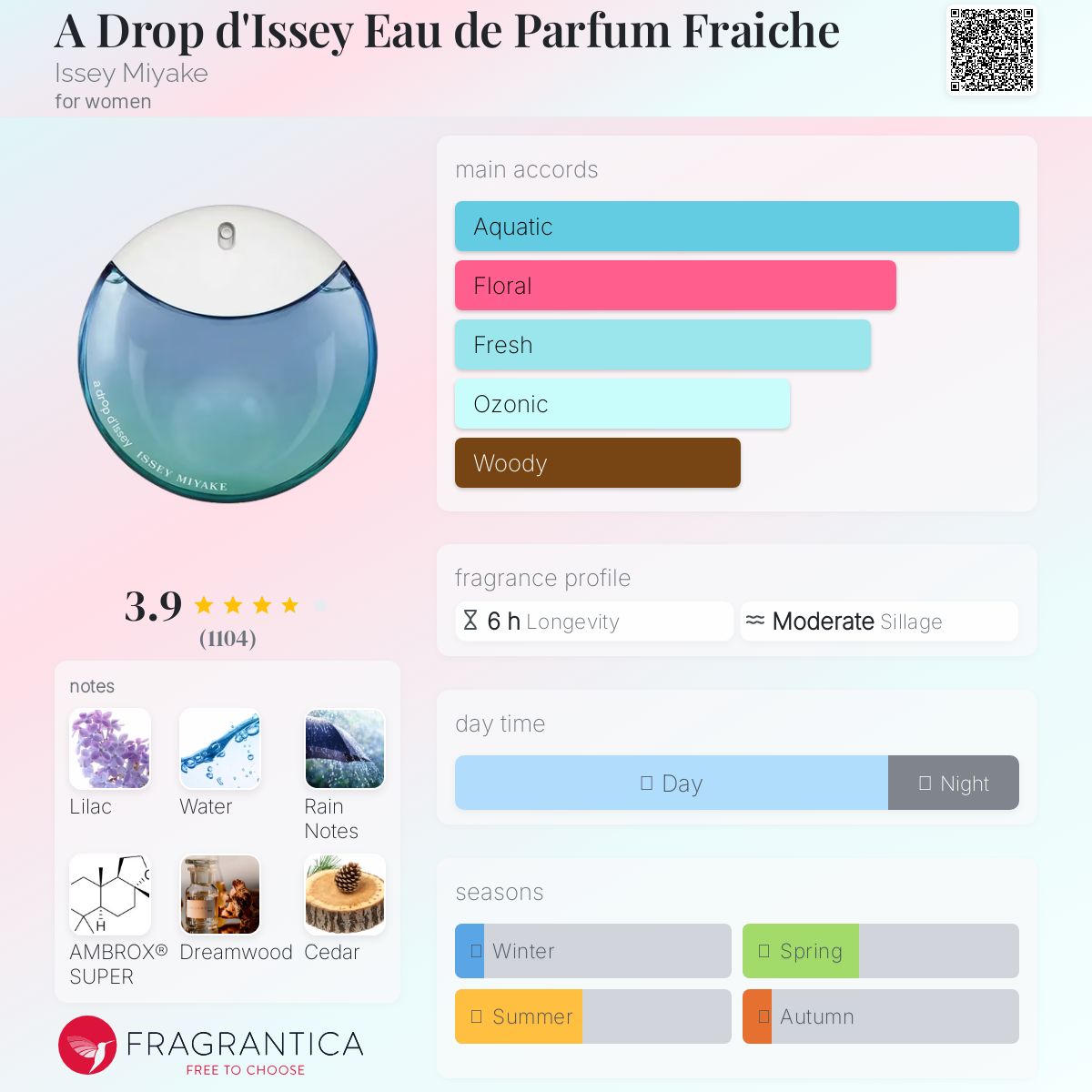 عطر ادکلن ا دُرُپ دیسی او دِ پارفوم فراش ایسه میاکه - A Drop d'Issey Eau de Parfum Fraiche Issey Miyake - بررسی، قیمت و خرید