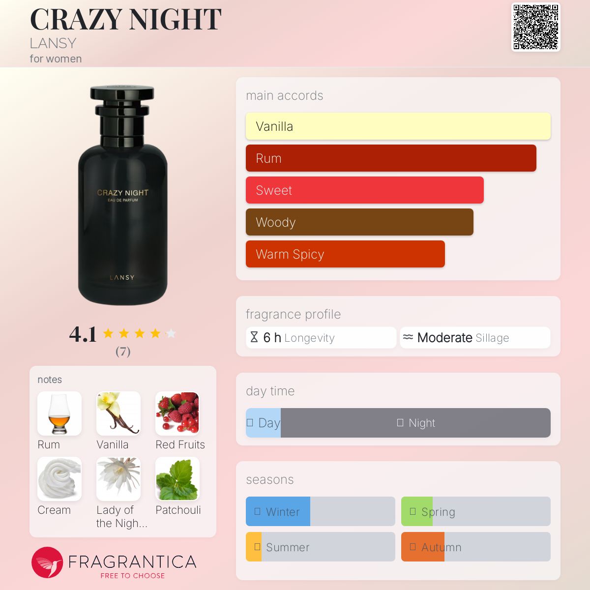عطر ادکلن کریزی نایت لنزی - CRAZY NIGHT LANSY - بررسی، قیمت و خرید