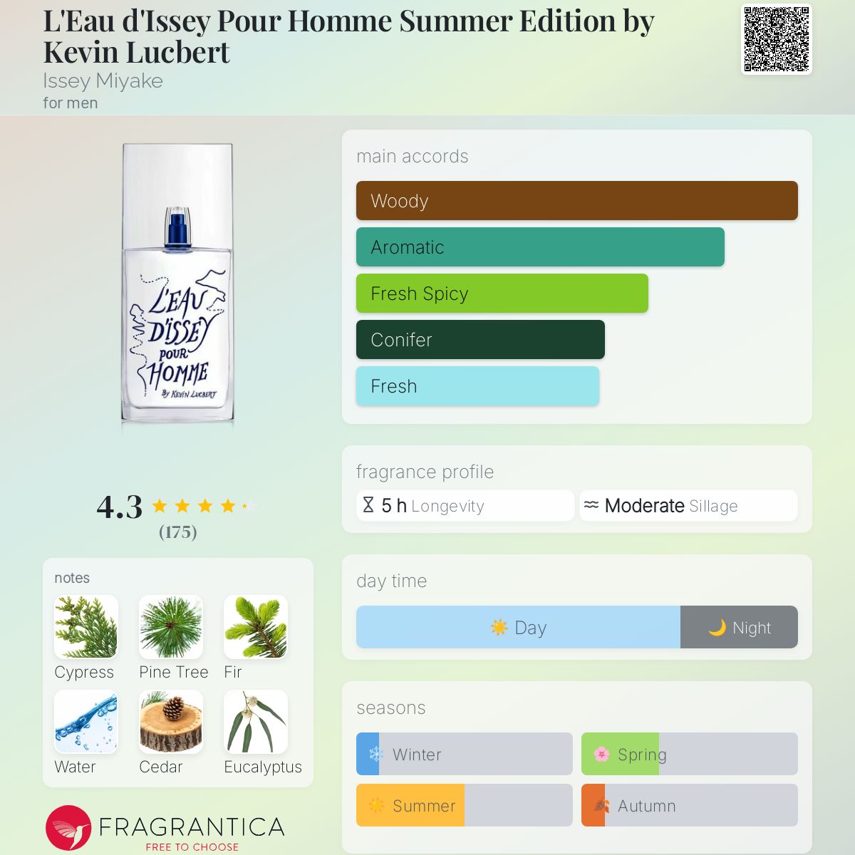 عطر ادکلن له دو ایسه پور هوم سامر ادیشن بای کوین لوکبر ایسه میاکه - L'Eau d'Issey Pour Homme Summer Edition by Kevin Lucbert Issey Miyake - بررسی، قیمت و خرید