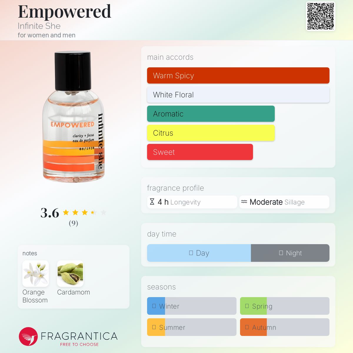 عطر ادکلن امپاورِد اینفینیت شی - Empowered Infinite She - بررسی، قیمت و خرید